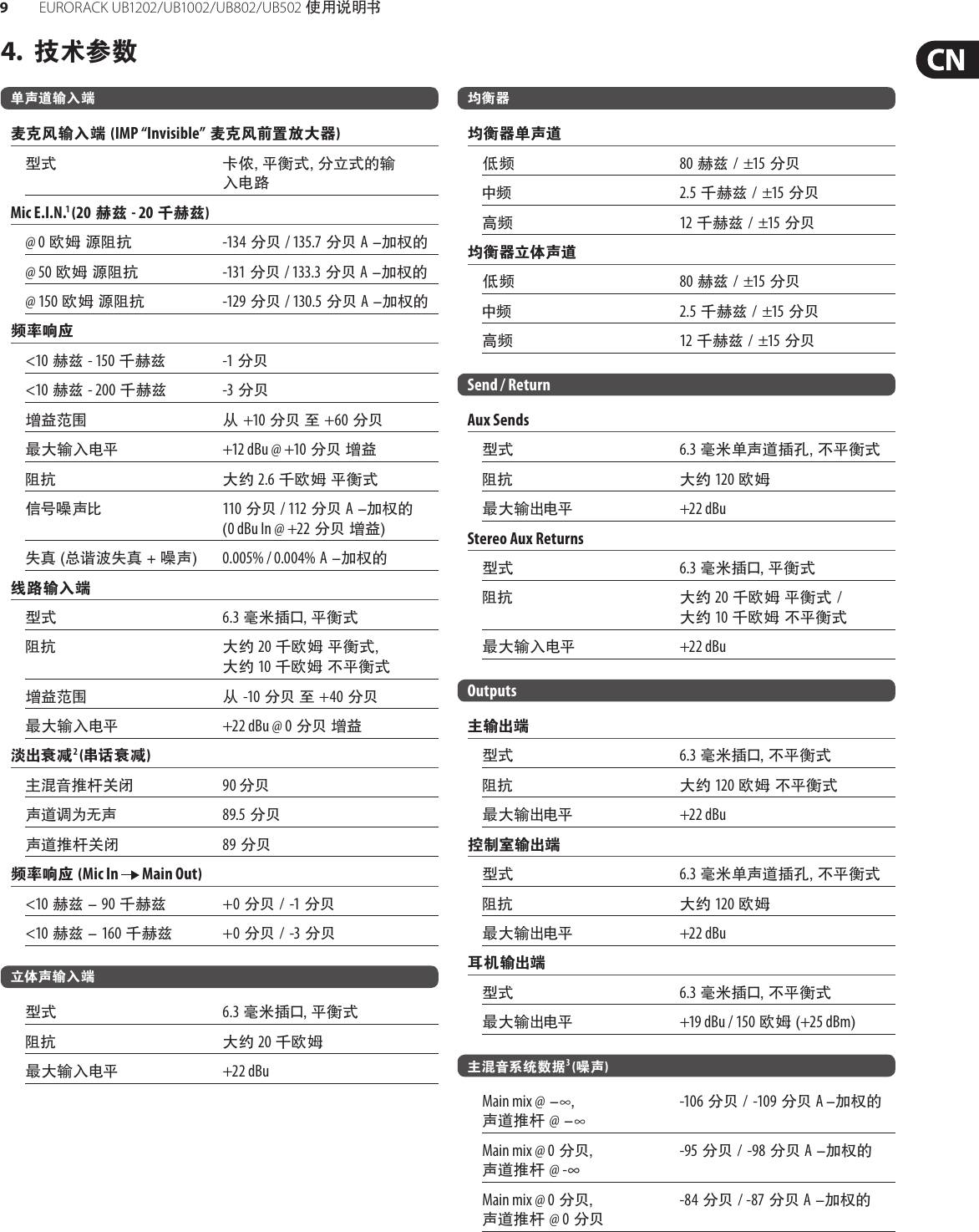 Page 9 of 11 - EURORACK UB1202 / UB1002 UB802 UB502 Behringer User Manual (Chinese) M Cn