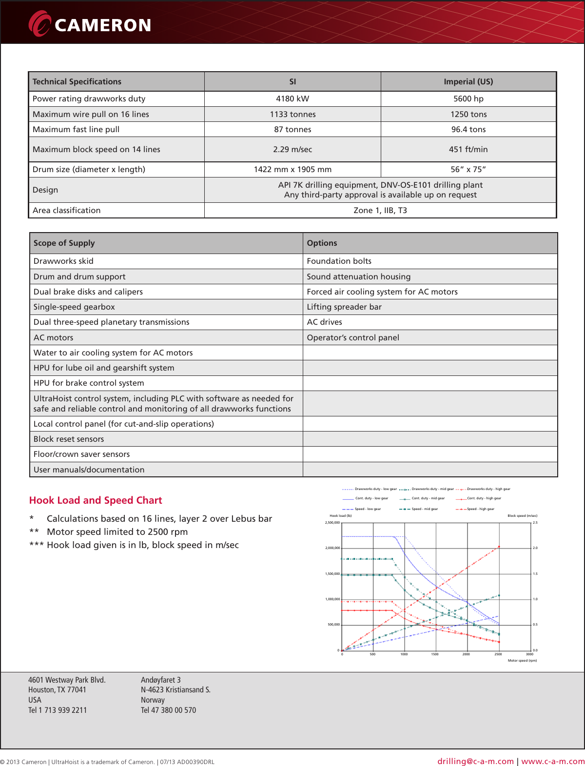 Page 2 of 2 - Ultra Hoist Drawworks System 1250-5600 Flyer Ultrahoist-drawworks-system-1250-5600