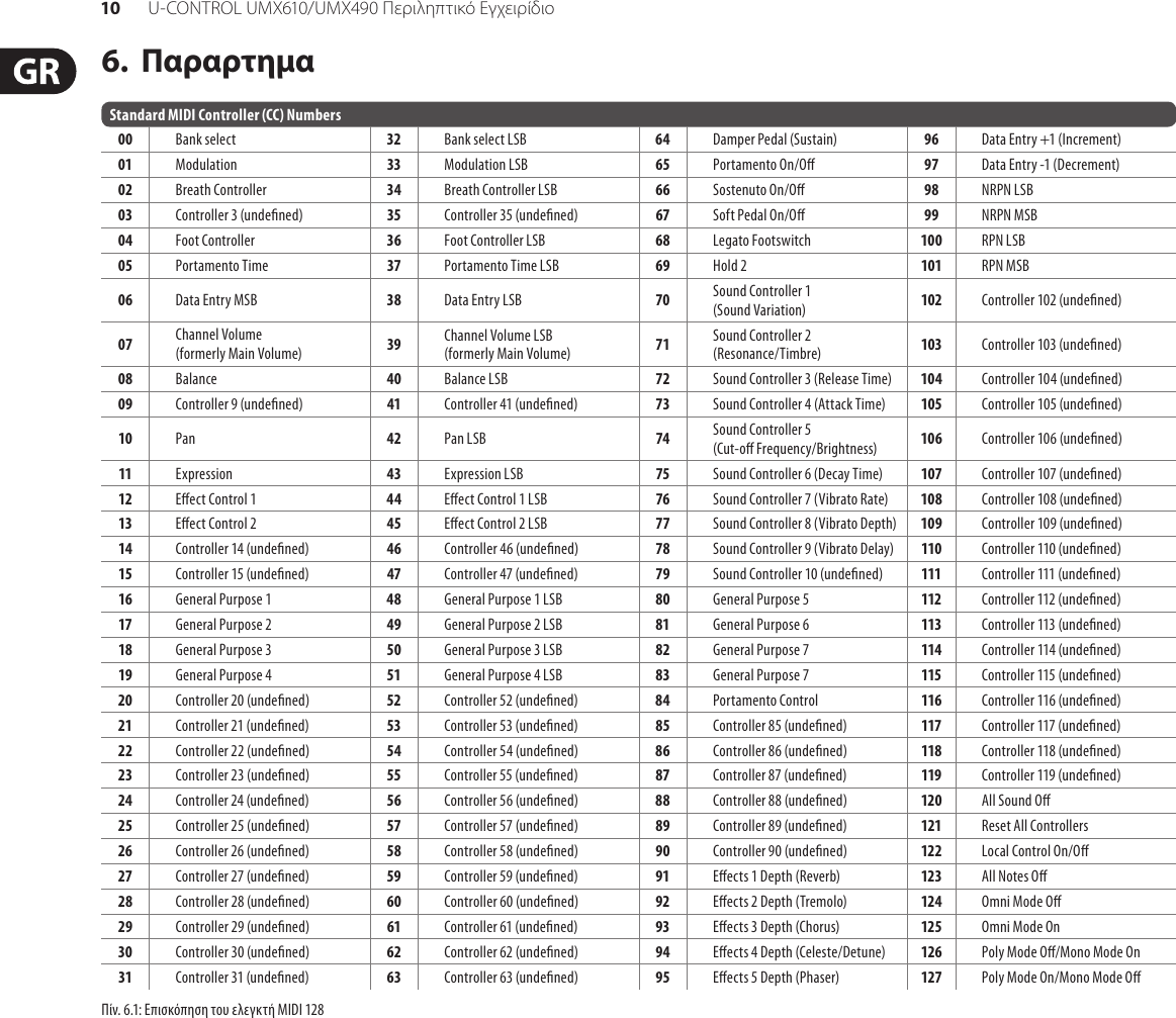 Page 10 of 11 - U-CONTROL UMX610/UMX490 Behringer UMX490 User Manual (Greek) Umx610 M Gr