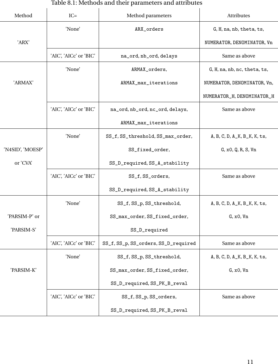 Page 11 of 12 - User Guide