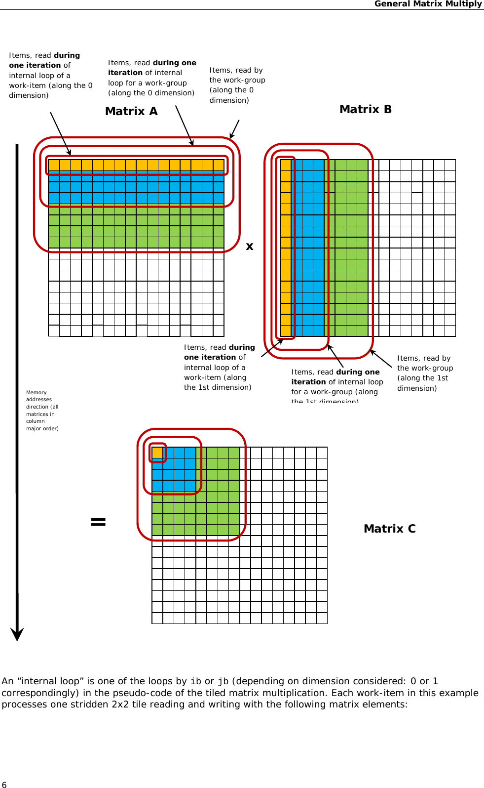 Page 6 of 11 - General Matrix Multiply - Sample User's Guide User