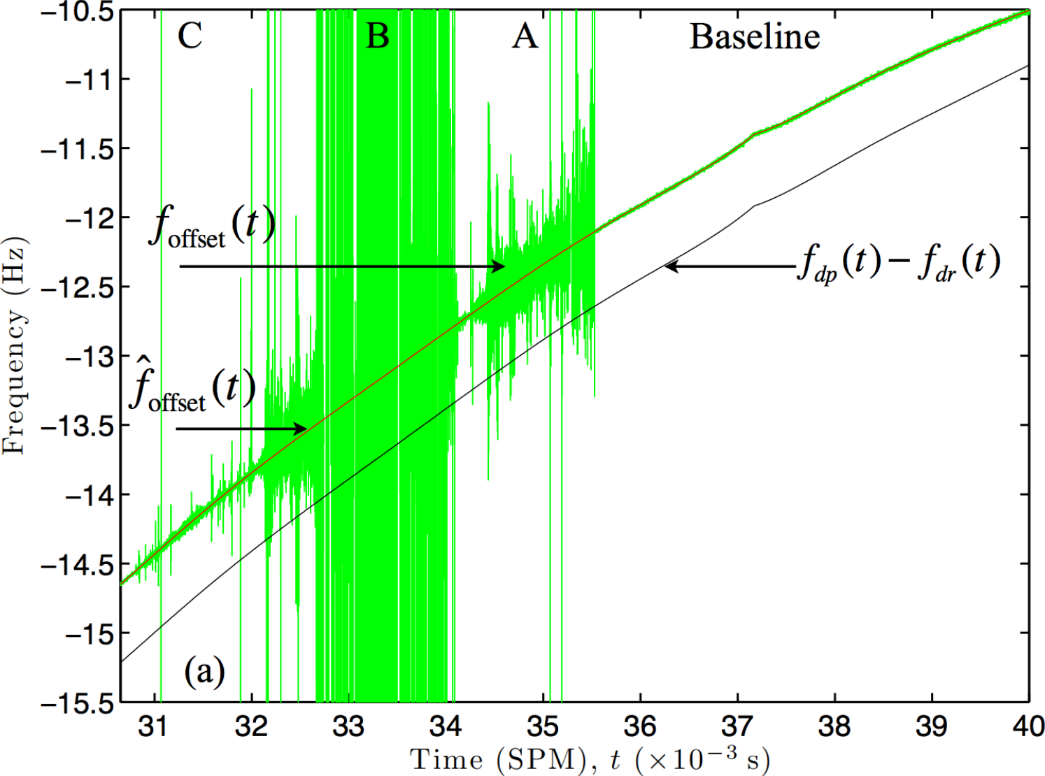 Page 1 of 1 - User Guide Fig 3-10 A Rotated