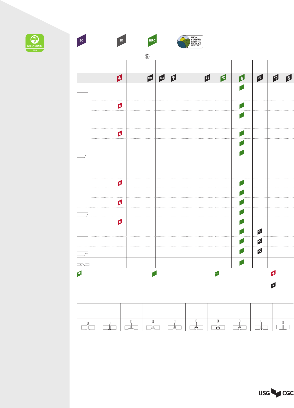 Usg Radar Ceiling Panels Data Sheet English Sc2127 22211