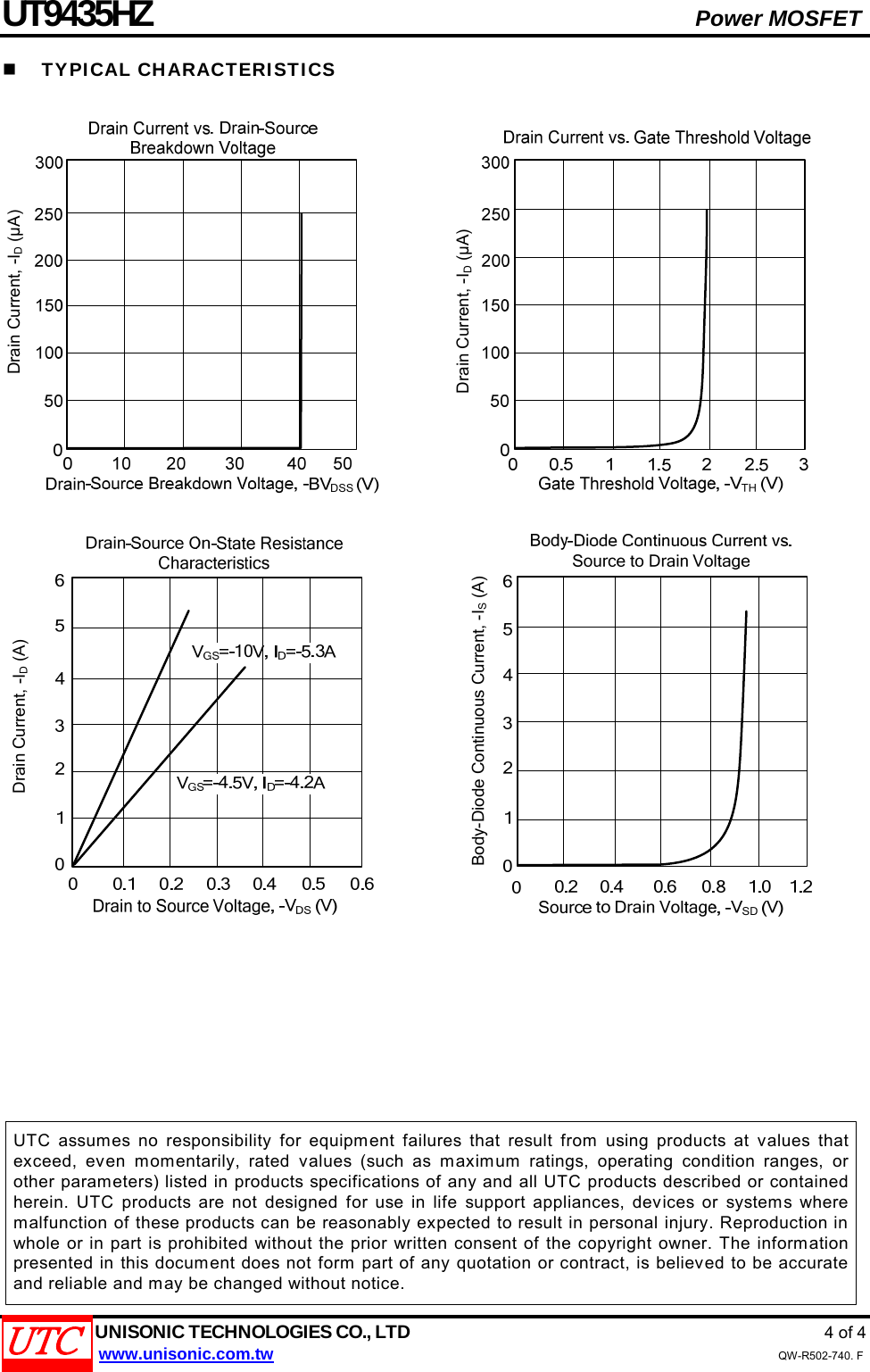Page 4 of 5 - UT9435HZ - Datasheet. Www.s-manuals.com. 20150422 Utc