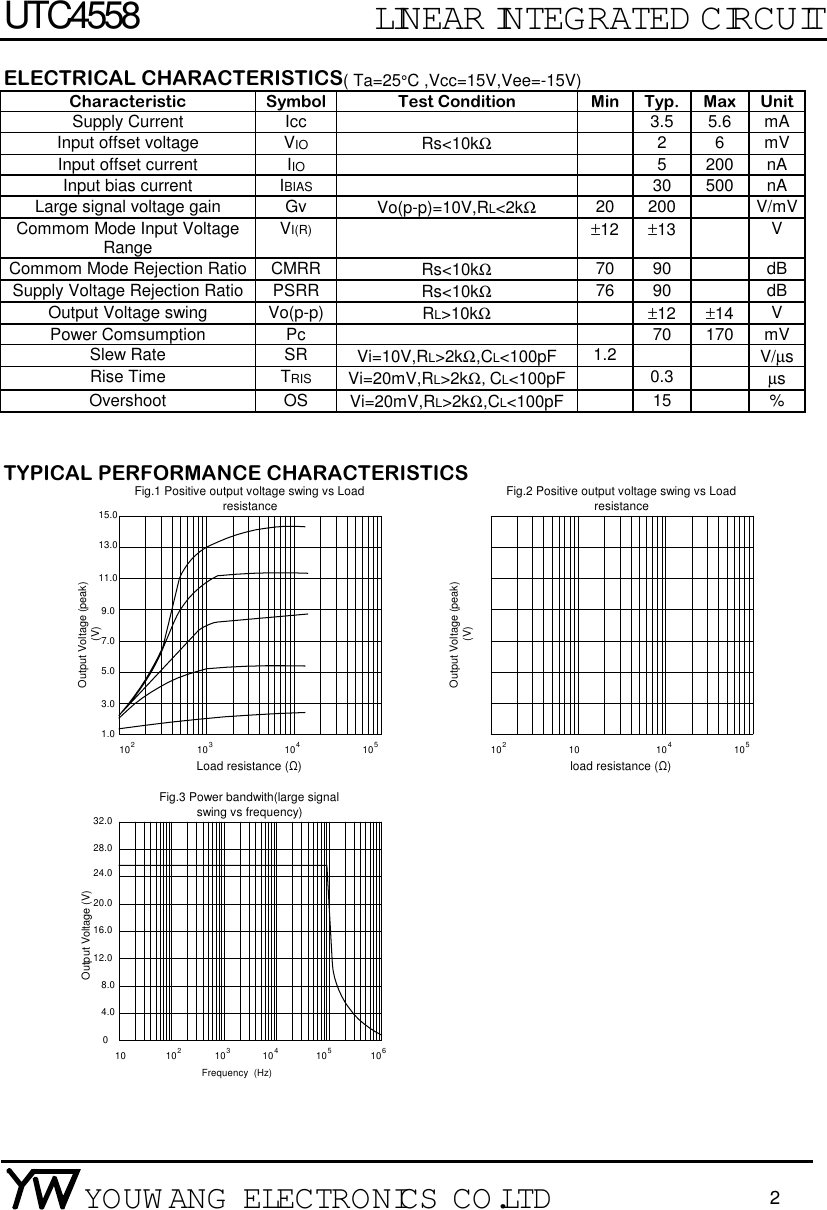Page 2 of 5 - UTC4558 - Datasheet. Www.s-manuals.com. Youwang