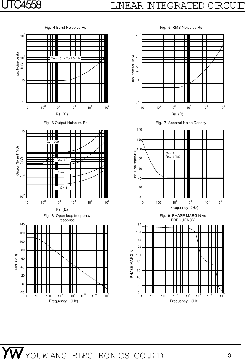 Page 3 of 5 - UTC4558 - Datasheet. Www.s-manuals.com. Youwang
