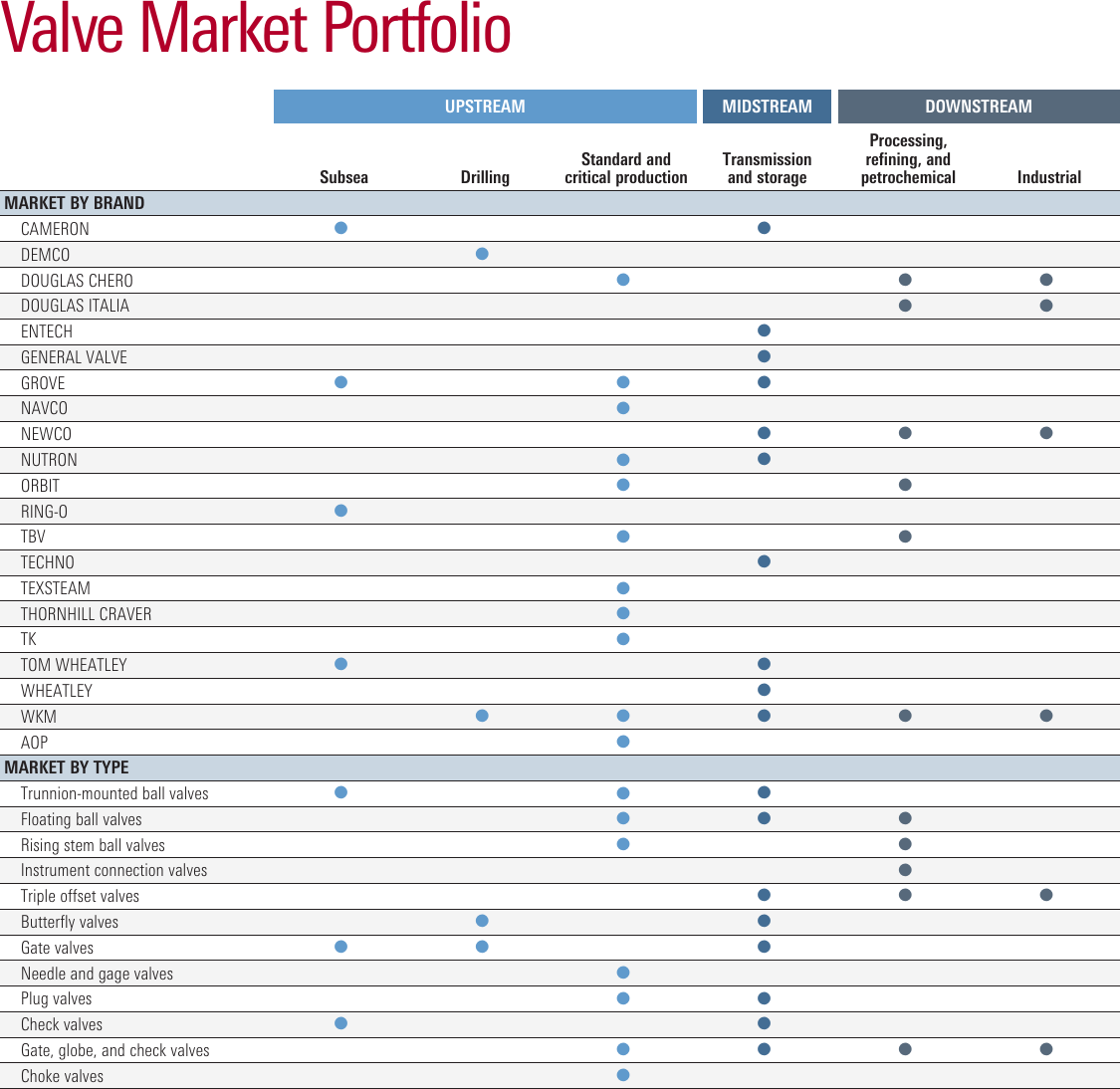 Page 5 of 12 - Valve-expertise-brochure