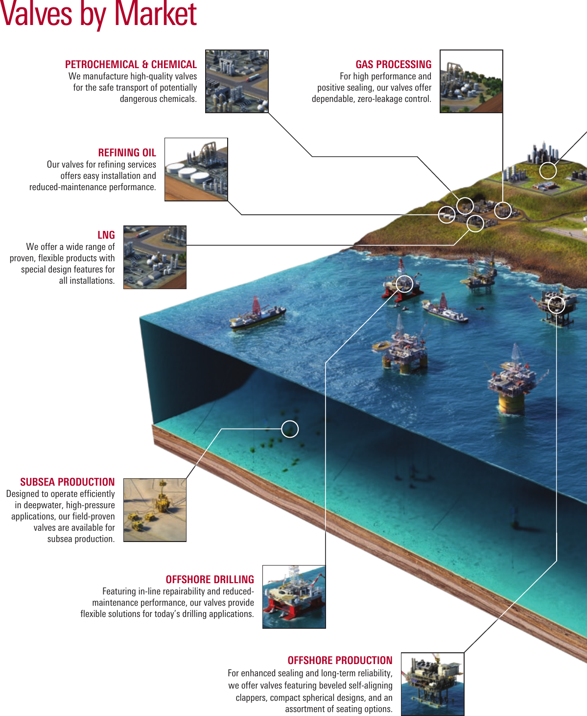 Page 8 of 12 - Valve-expertise-brochure