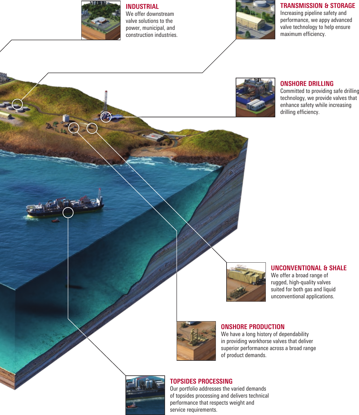 Page 9 of 12 - Valve-expertise-brochure