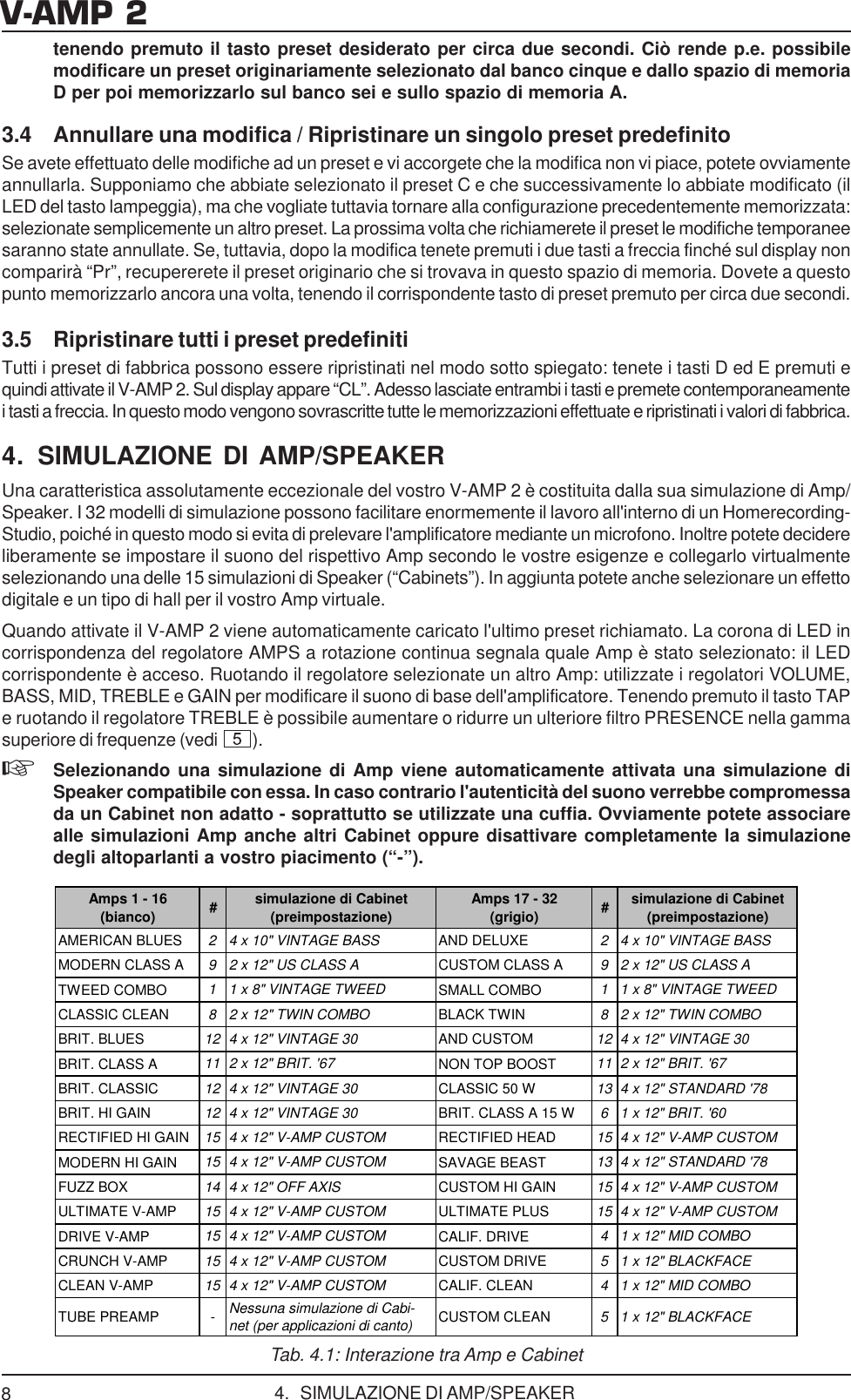 Page 8 of 11 - DATA-MANSHRT_V-AMP2_ITL_Rev_C Behringer V-AMP 2 User Manual (Italian) V-amp2 P0153 M It
