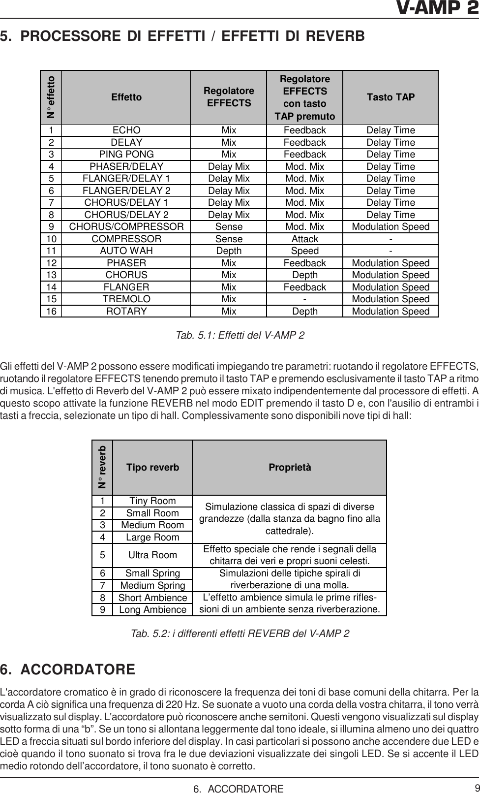 Page 9 of 11 - DATA-MANSHRT_V-AMP2_ITL_Rev_C Behringer V-AMP 2 User Manual (Italian) V-amp2 P0153 M It