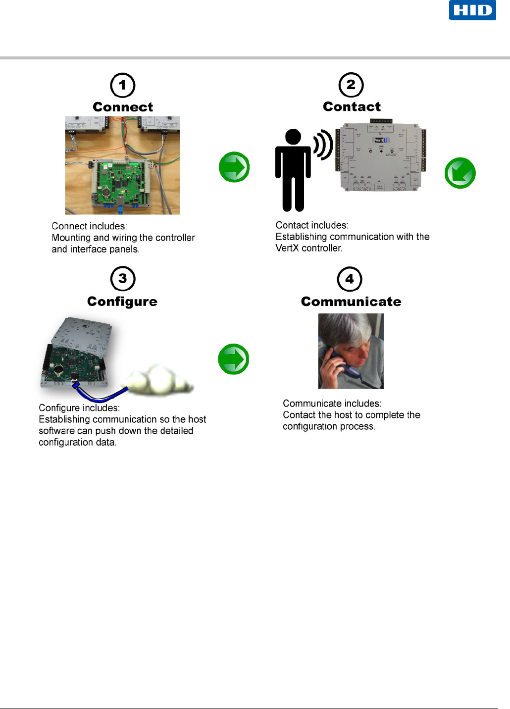 Hid Vertx V100 Manual babllocal