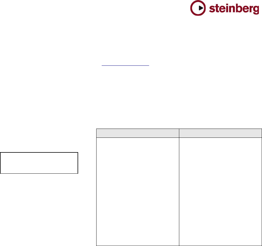 steinberg virtual guitarist 2 activation code