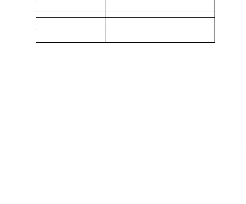 800 06904_V128BPT pr_1 12 2011 Vista 128bpt programming manual