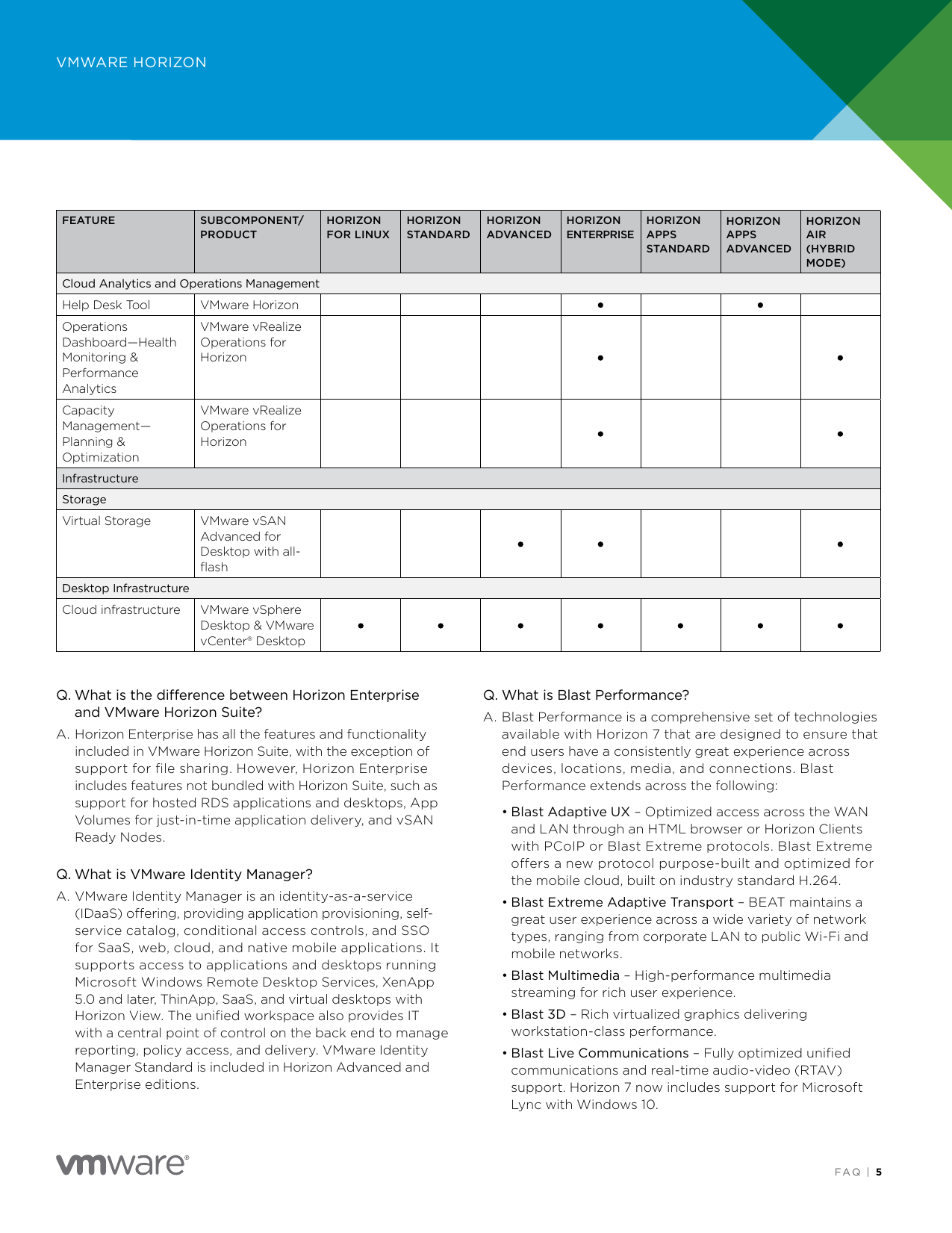 Page 5 of 12 - VMware Horizon 7 FAQ Vmware-horizon-7-faq