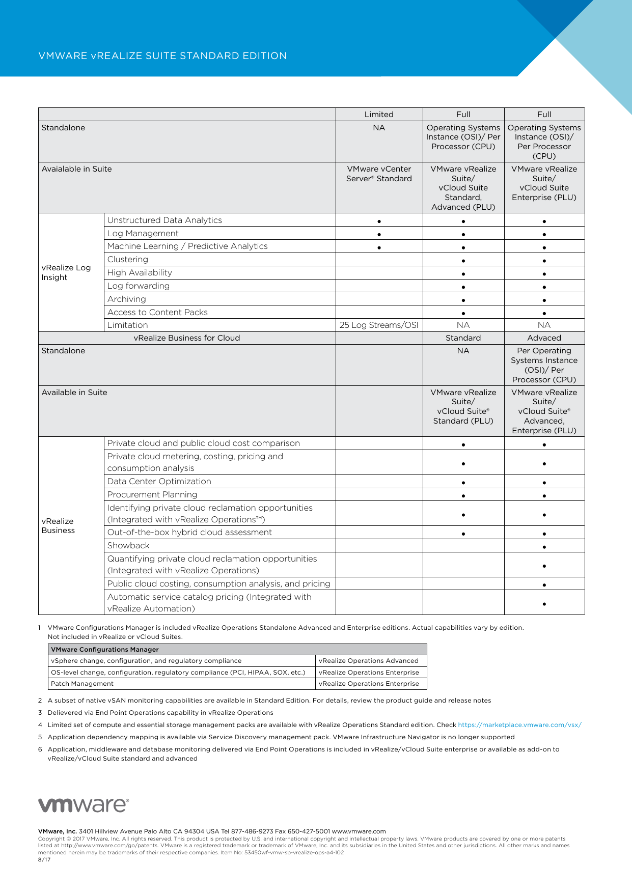Page 3 of 3 - Intelligent Operations By VMware VRealize Suite Vmware-vrealize-operations-datasheet