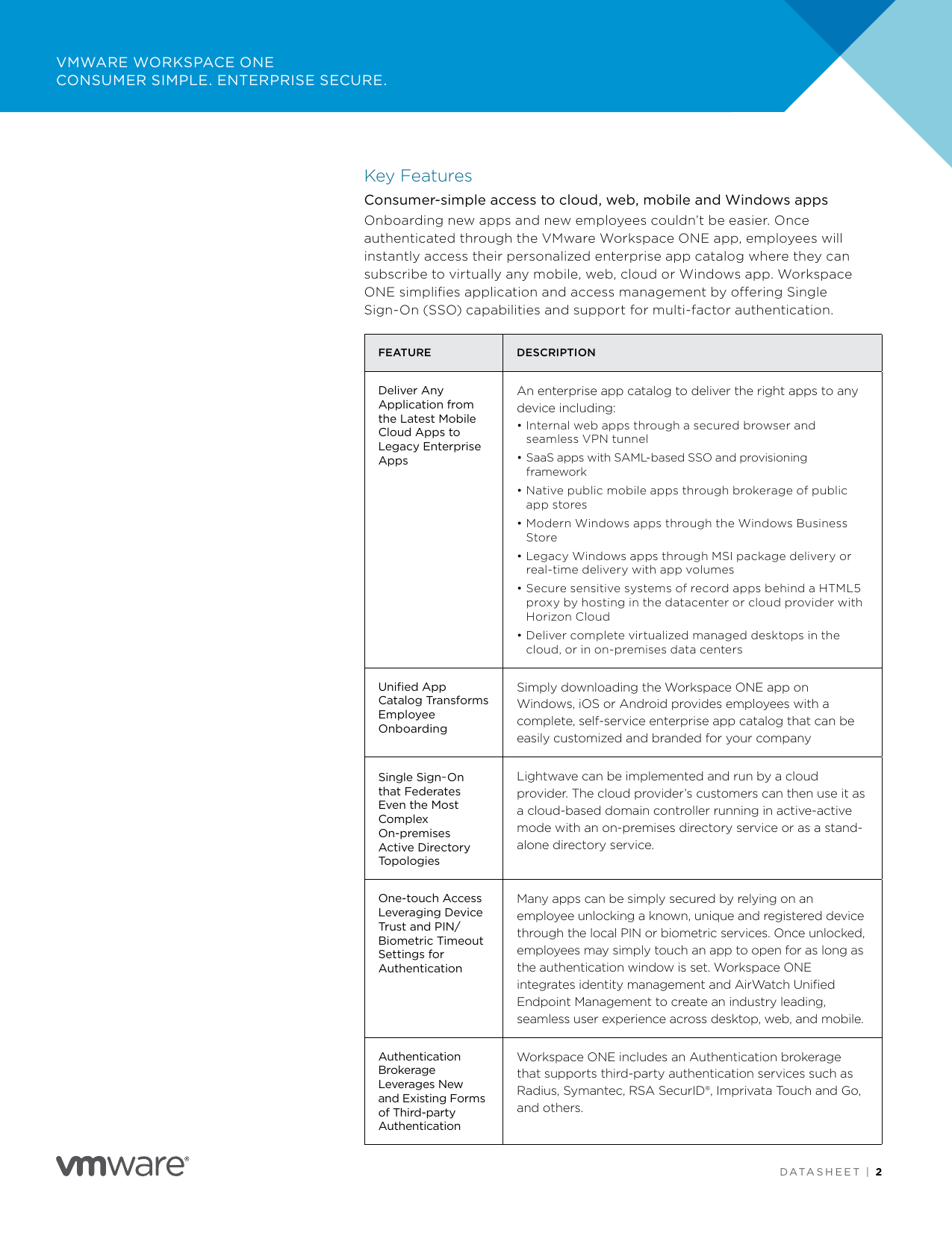 Page 2 of 6 - VMware Workspace ONE Datasheet Vmware-workspace-one-datasheet