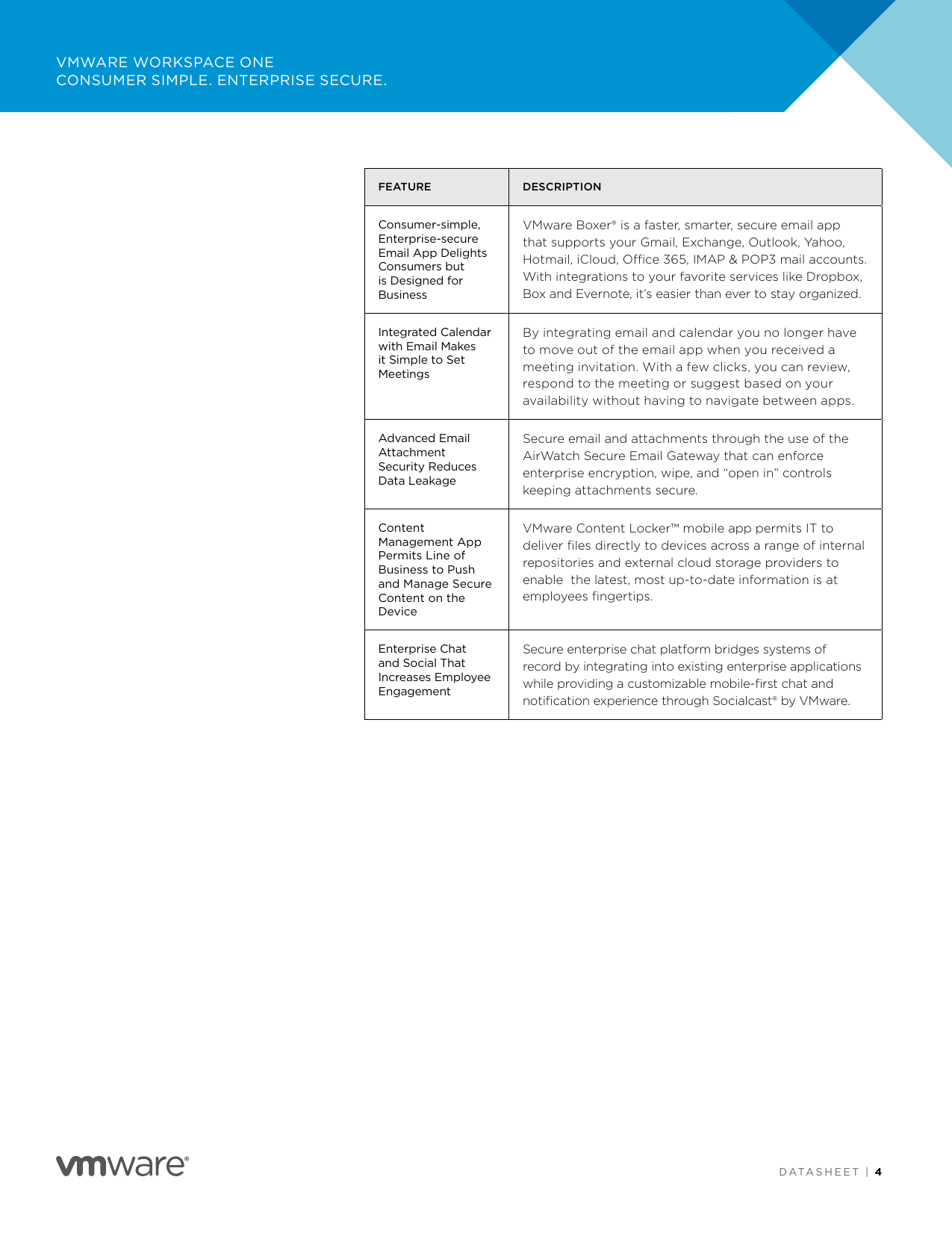 Page 4 of 6 - VMware Workspace ONE Datasheet Vmware-workspace-one-datasheet