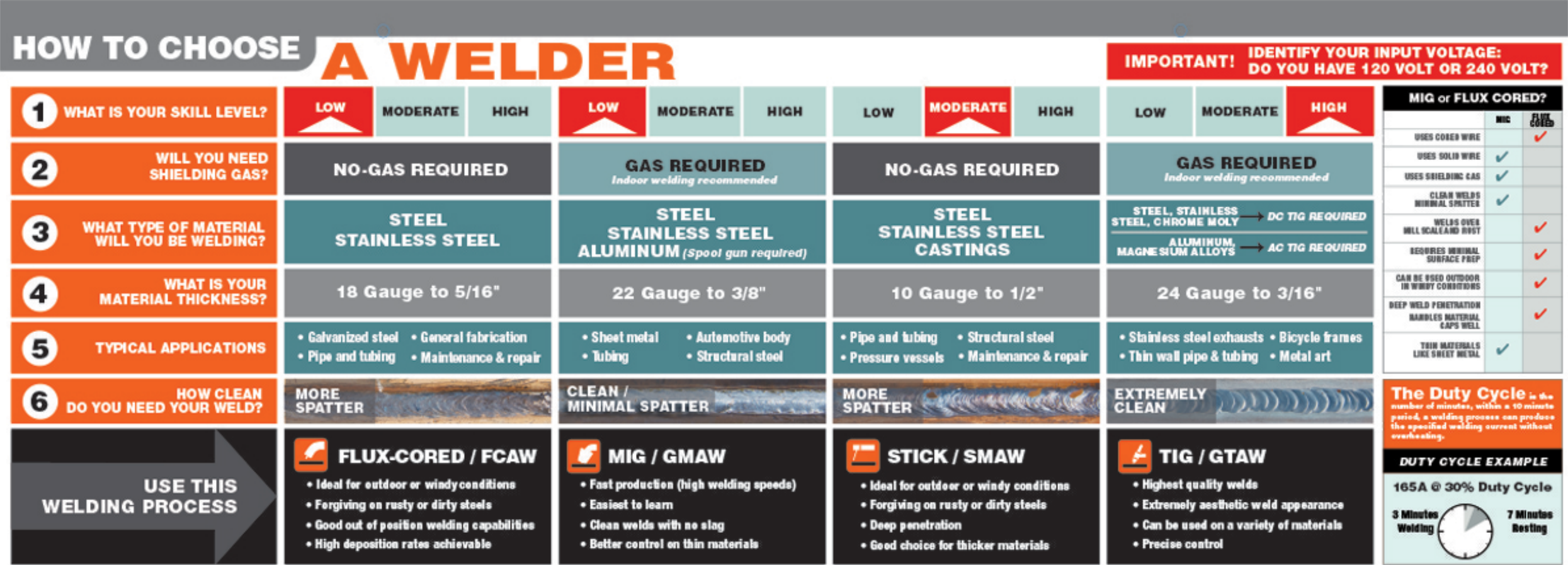 Page 1 of 1 - Buying Guide For MIGMax™ 215 Welder With 120/240 Volt Input Vulcan Welders