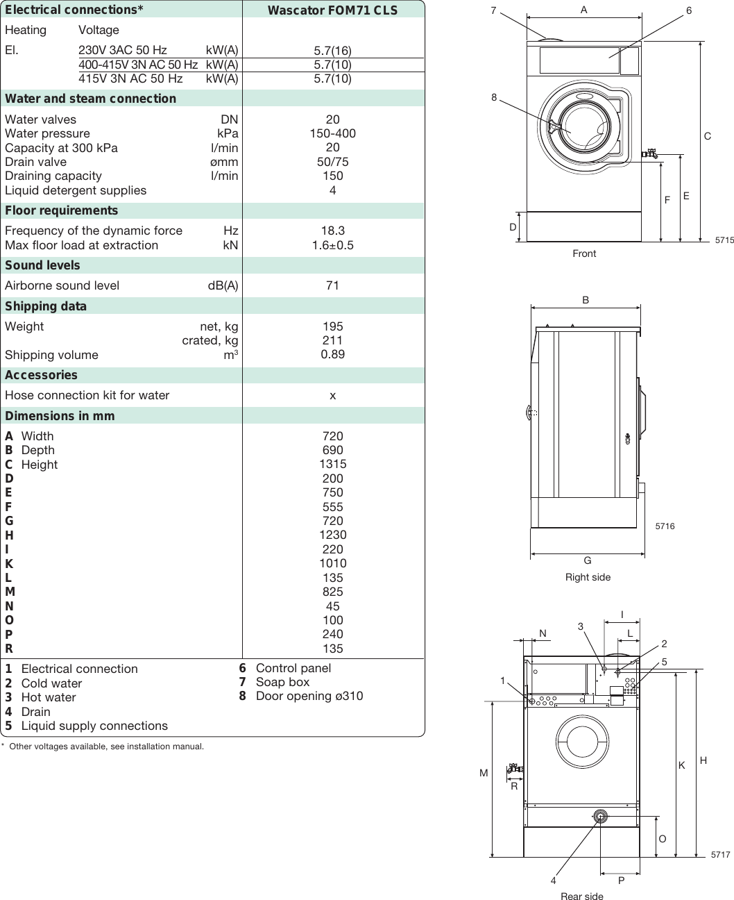 Page 2 of 4 - Wascator FOM71CLS  !!
