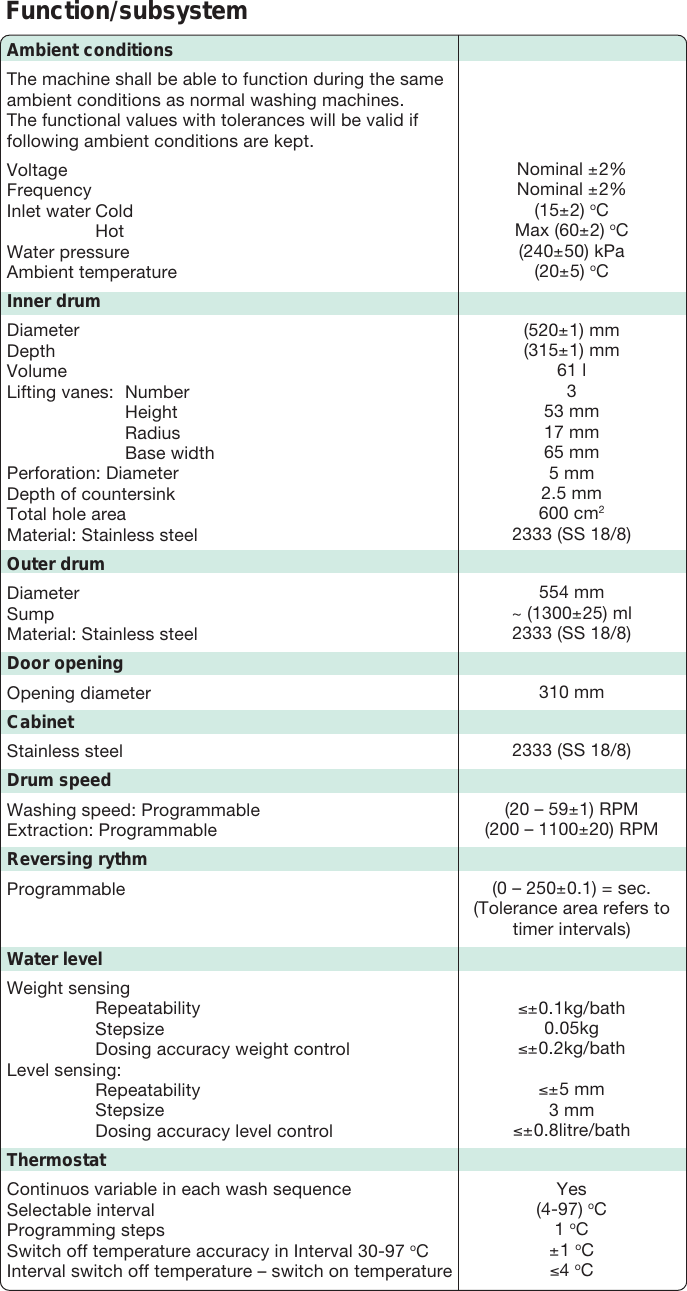 Page 3 of 4 - Wascator FOM71CLS  !!