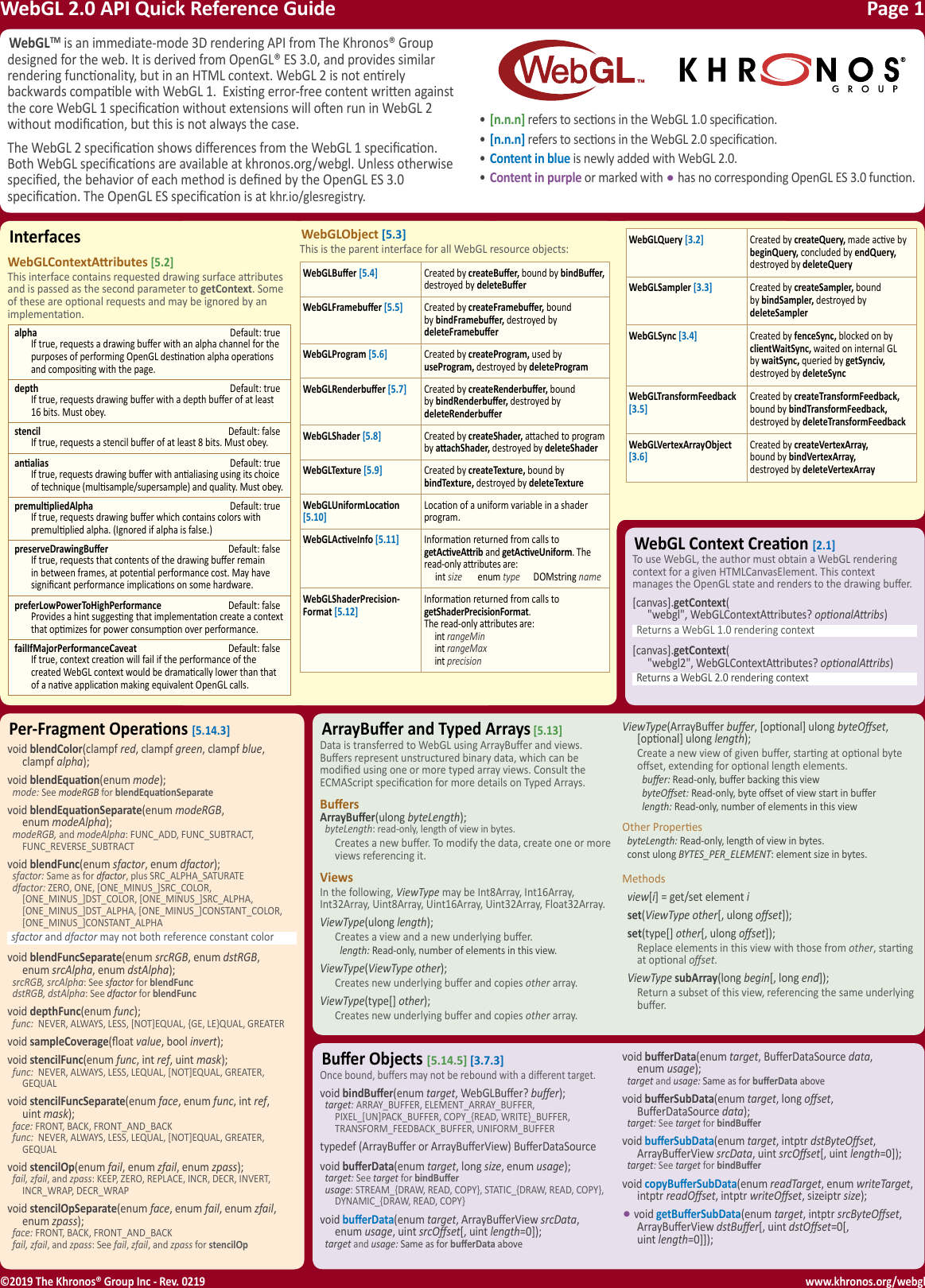 Page 1 of 8 - Webgl20-reference-guide