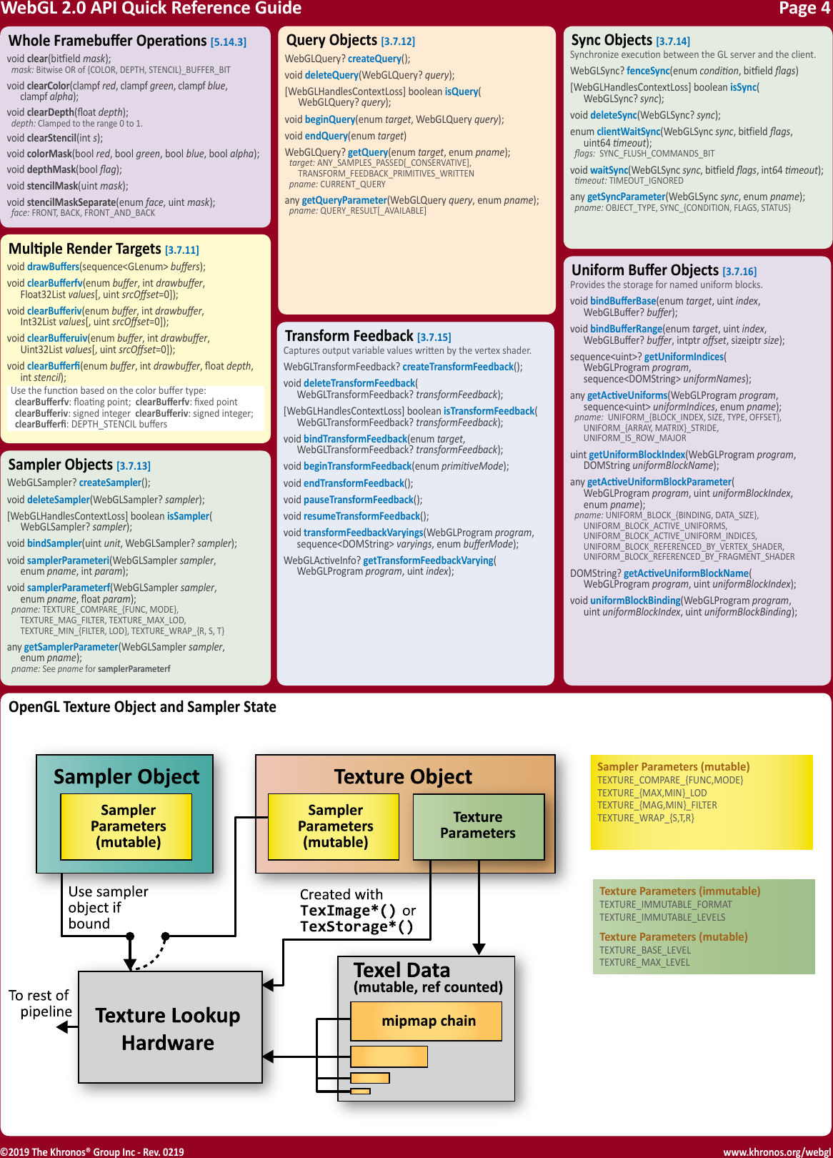 Page 4 of 8 - Webgl20-reference-guide