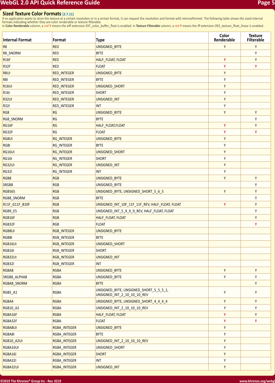 Page 5 of 8 - Webgl20-reference-guide