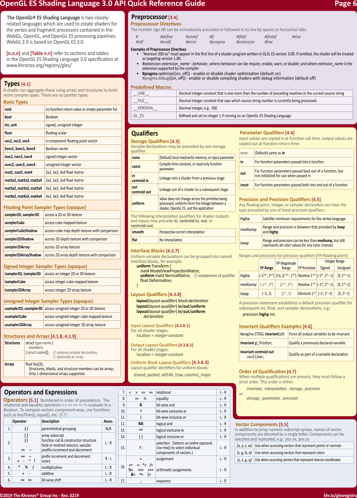 Page 6 of 8 - Webgl20-reference-guide