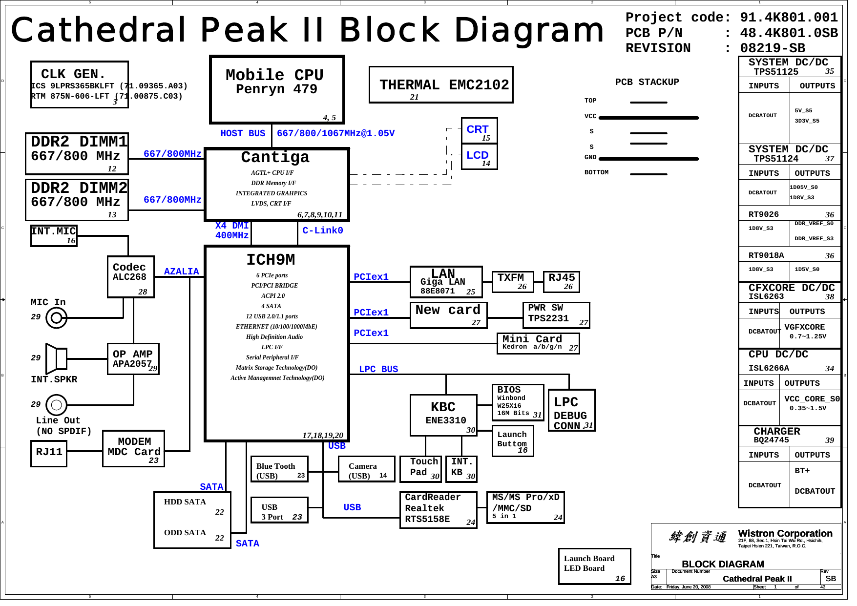 Wistron Cathedral Peak II Schematics. Www.s manuals.com. Rsb Schematics