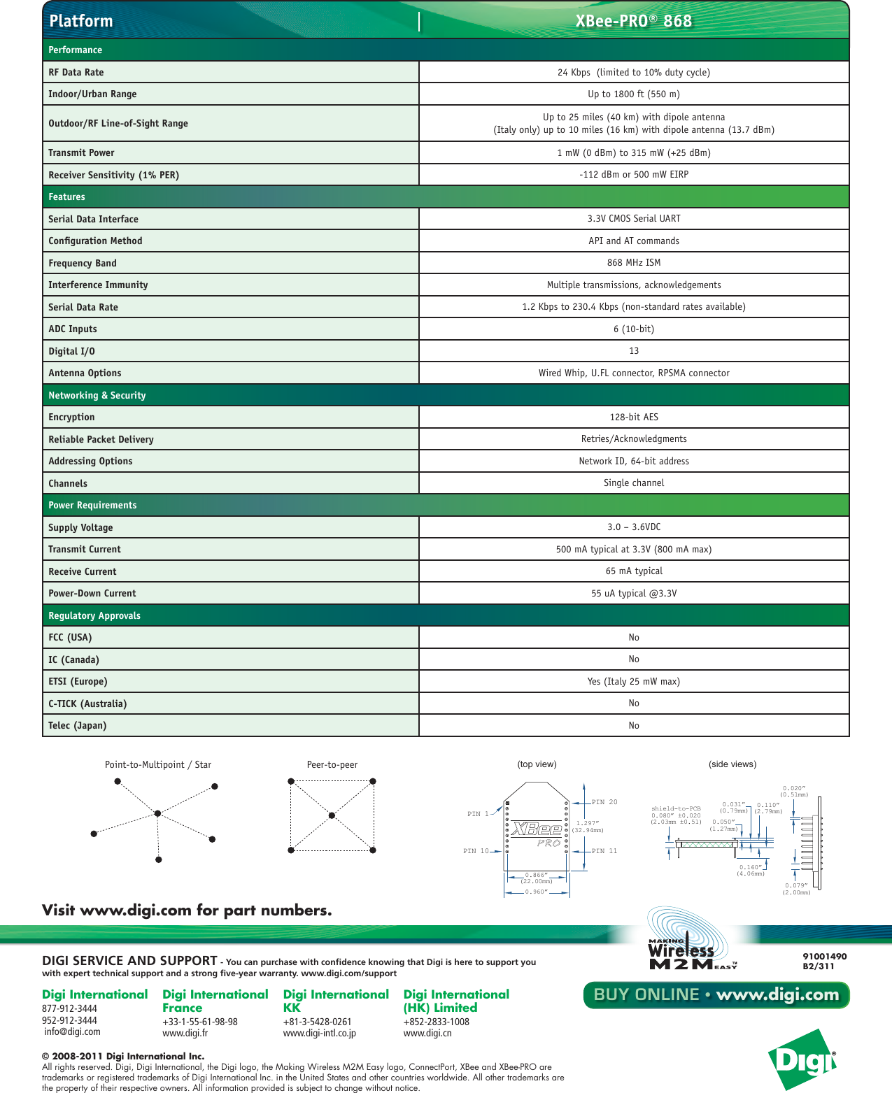 Page 2 of 2 - XBee-PRO 868 - Product Datasheet Xbee-pro-868-datasheet