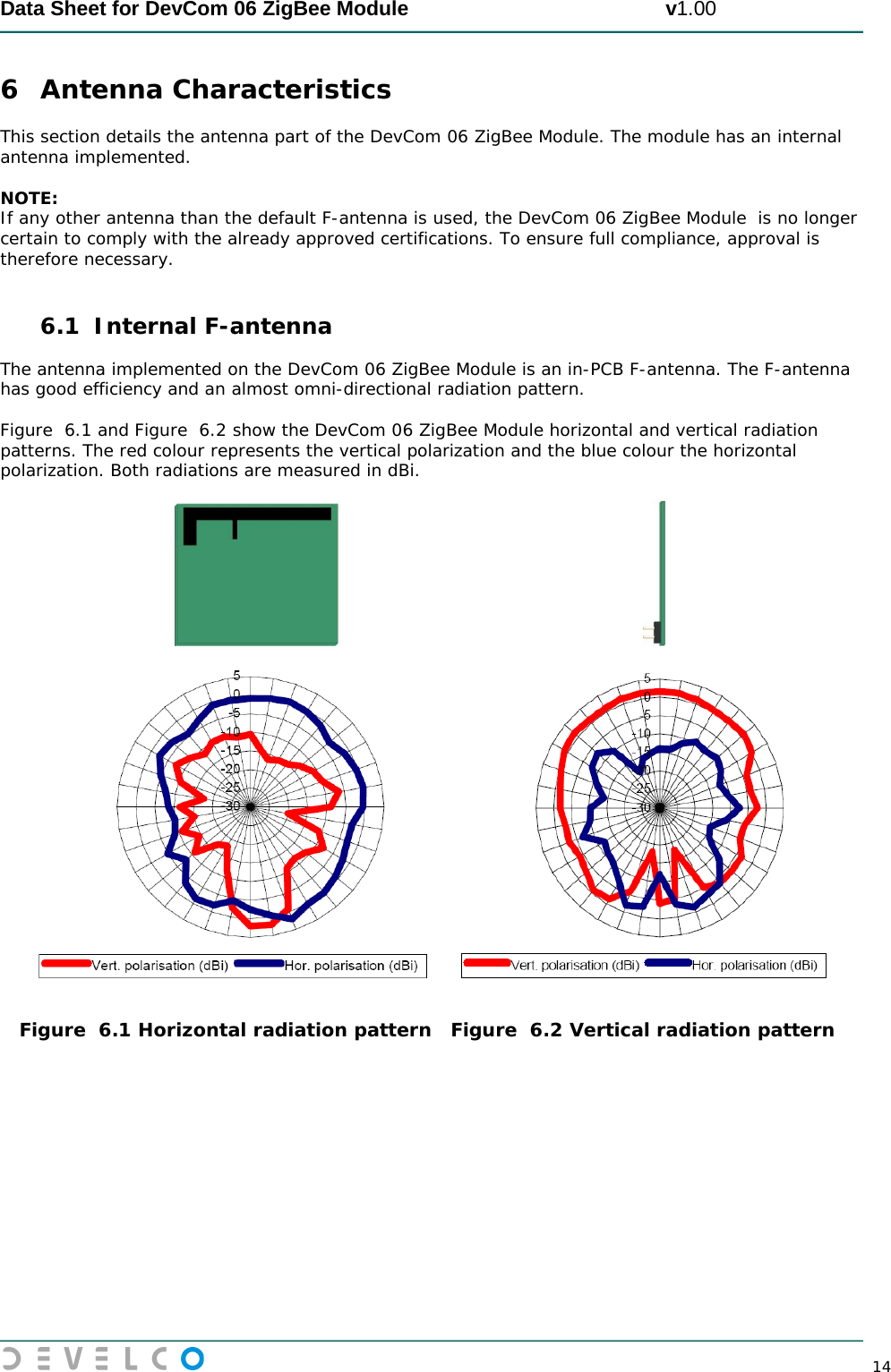  Data Sheet for DevCom 06 ZigBee Module                                             v1.00        14 6 Antenna Characteristics This section details the antenna part of the DevCom 06 ZigBee Module. The module has an internal antenna implemented.  NOTE: If any other antenna than the default F-antenna is used, the DevCom 06 ZigBee Module  is no longer certain to comply with the already approved certifications. To ensure full compliance, approval is therefore necessary.  6.1 Internal F-antenna The antenna implemented on the DevCom 06 ZigBee Module is an in-PCB F-antenna. The F-antenna has good efficiency and an almost omni-directional radiation pattern.   Figure  6.1 and Figure  6.2 show the DevCom 06 ZigBee Module horizontal and vertical radiation patterns. The red colour represents the vertical polarization and the blue colour the horizontal polarization. Both radiations are measured in dBi.                                                                                             Figure  6.1 Horizontal radiation pattern   Figure  6.2 Vertical radiation pattern        