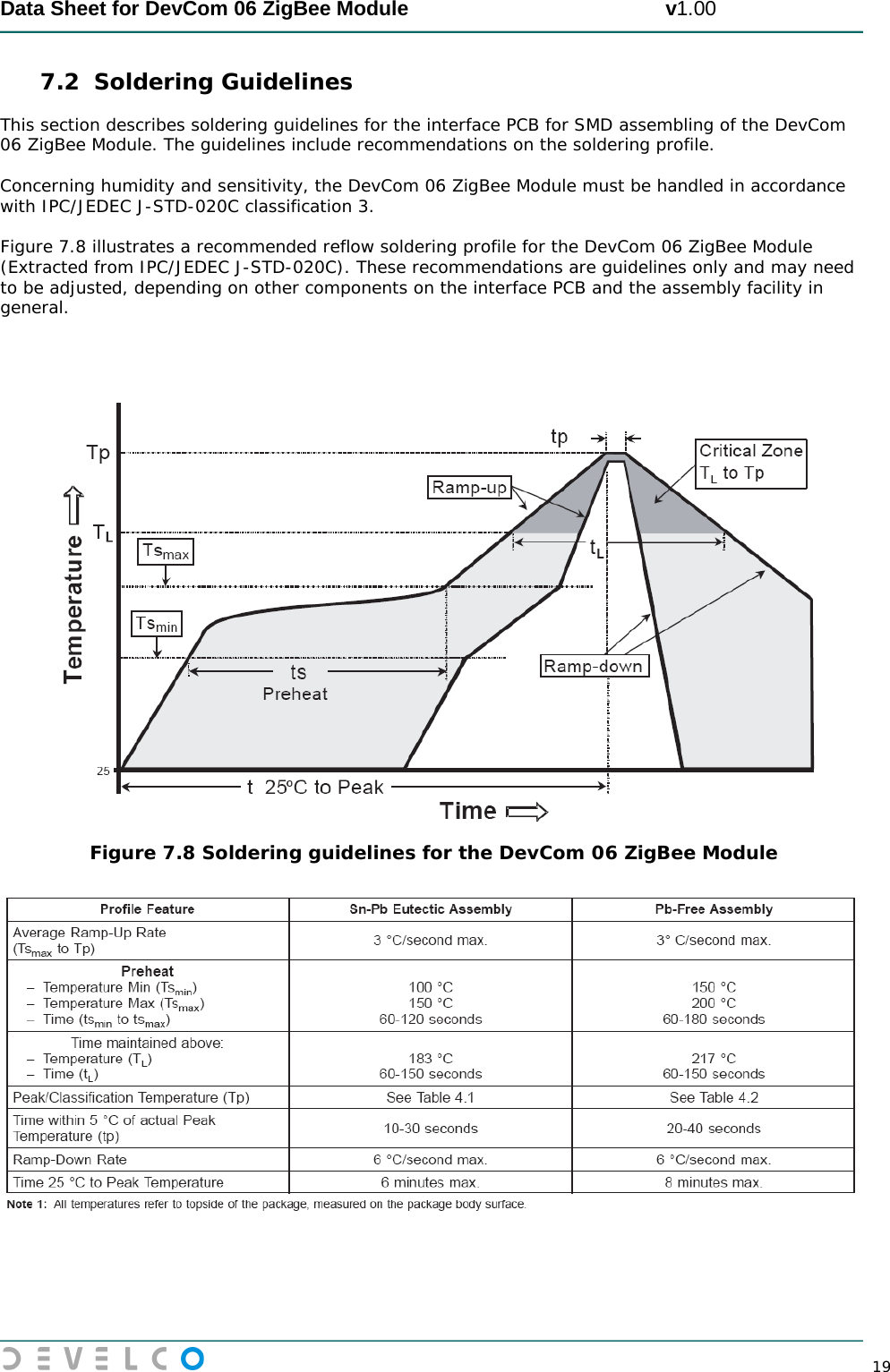  Data Sheet for DevCom 06 ZigBee Module                                             v1.00        19 7.2 Soldering Guidelines This section describes soldering guidelines for the interface PCB for SMD assembling of the DevCom 06 ZigBee Module. The guidelines include recommendations on the soldering profile.  Concerning humidity and sensitivity, the DevCom 06 ZigBee Module must be handled in accordance with IPC/JEDEC J-STD-020C classification 3.   Figure 7.8 illustrates a recommended reflow soldering profile for the DevCom 06 ZigBee Module (Extracted from IPC/JEDEC J-STD-020C). These recommendations are guidelines only and may need to be adjusted, depending on other components on the interface PCB and the assembly facility in general.     Figure 7.8 Soldering guidelines for the DevCom 06 ZigBee Module    