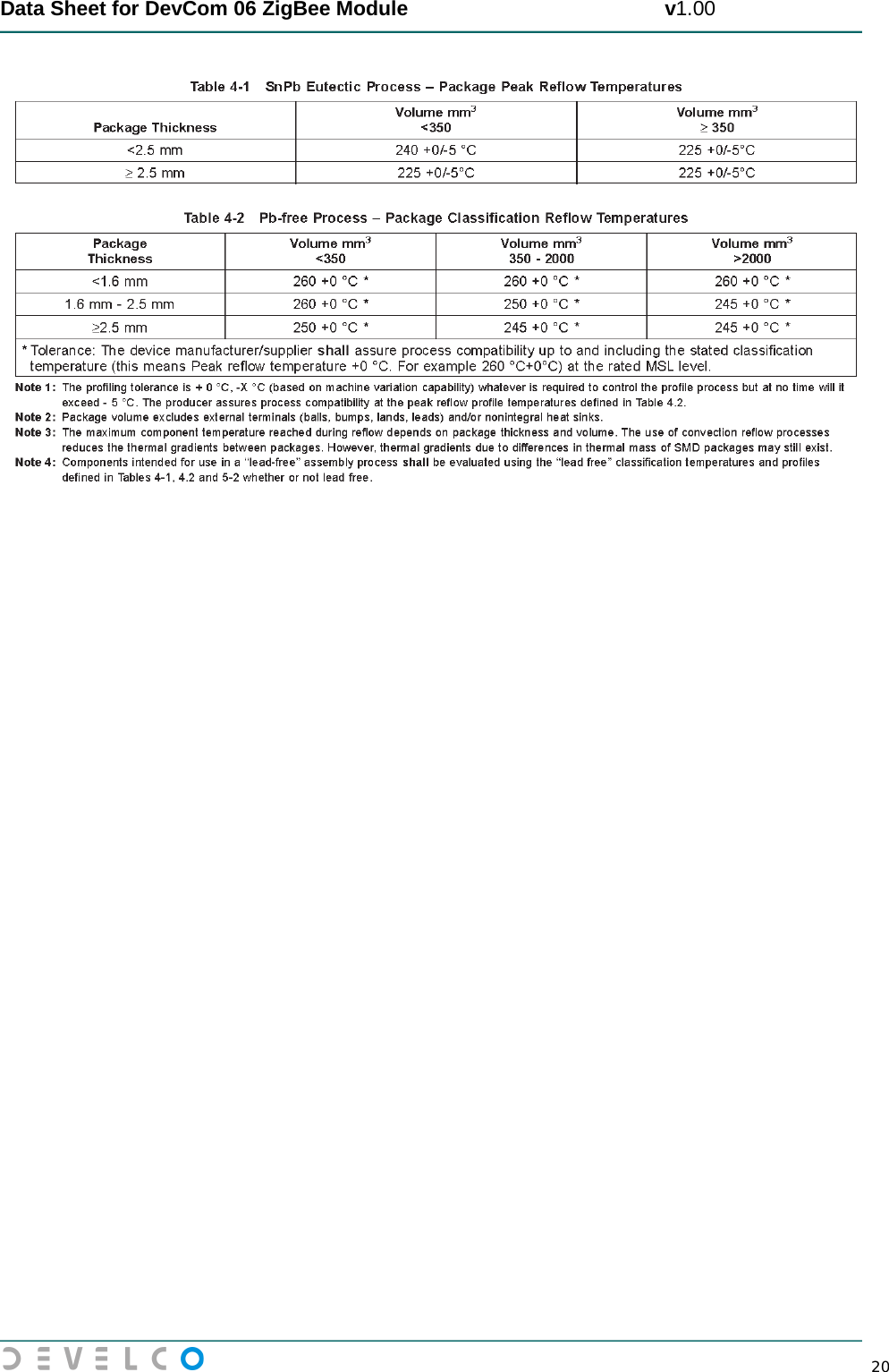  Data Sheet for DevCom 06 ZigBee Module                                             v1.00        20    