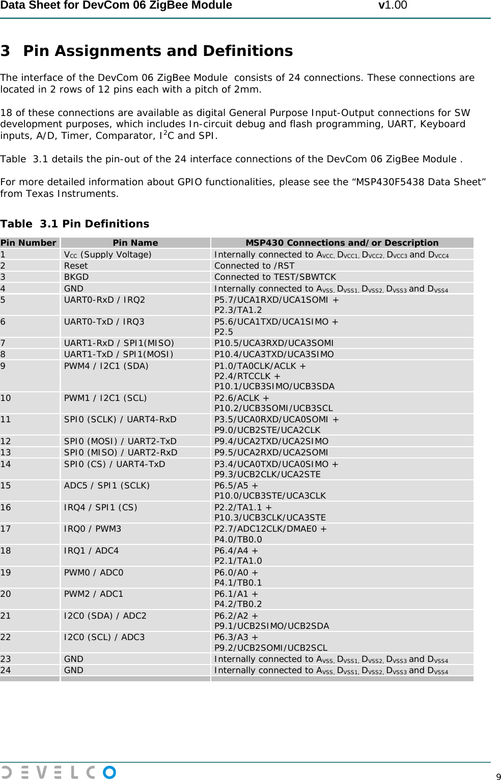  Data Sheet for DevCom 06 ZigBee Module                                             v1.00        9 3 Pin Assignments and Definitions The interface of the DevCom 06 ZigBee Module  consists of 24 connections. These connections are located in 2 rows of 12 pins each with a pitch of 2mm.  18 of these connections are available as digital General Purpose Input-Output connections for SW development purposes, which includes In-circuit debug and flash programming, UART, Keyboard inputs, A/D, Timer, Comparator, I2C and SPI.   Table  3.1 details the pin-out of the 24 interface connections of the DevCom 06 ZigBee Module .  For more detailed information about GPIO functionalities, please see the “MSP430F5438 Data Sheet” from Texas Instruments.  Table  3.1 Pin Definitions Pin Number Pin Name MSP430 Connections and/or Description 1 VCC (Supply Voltage) Internally connected to AVCC, DVCC1, DVCC2, DVCC3 and DVCC4 2 Reset Connected to /RST 3 BKGD Connected to TEST/SBWTCK 4 GND Internally connected to AVSS, DVSS1, DVSS2, DVSS3 and DVSS4 5 UART0-RxD / IRQ2 P5.7/UCA1RXD/UCA1SOMI +  P2.3/TA1.2 6  UART0-TxD / IRQ3 P5.6/UCA1TXD/UCA1SIMO +  P2.5 7 UART1-RxD / SPI1(MISO) P10.5/UCA3RXD/UCA3SOMI 8 UART1-TxD / SPI1(MOSI) P10.4/UCA3TXD/UCA3SIMO 9  PWM4 / I2C1 (SDA) P1.0/TA0CLK/ACLK +  P2.4/RTCCLK +  P10.1/UCB3SIMO/UCB3SDA 10 PWM1 / I2C1 (SCL) P2.6/ACLK +  P10.2/UCB3SOMI/UCB3SCL 11 SPI0 (SCLK) / UART4-RxD P3.5/UCA0RXD/UCA0SOMI +  P9.0/UCB2STE/UCA2CLK 12 SPI0 (MOSI) / UART2-TxD P9.4/UCA2TXD/UCA2SIMO 13 SPI0 (MISO) / UART2-RxD P9.5/UCA2RXD/UCA2SOMI 14 SPI0 (CS) / UART4-TxD P3.4/UCA0TXD/UCA0SIMO +  P9.3/UCB2CLK/UCA2STE 15 ADC5 / SPI1 (SCLK) P6.5/A5 +  P10.0/UCB3STE/UCA3CLK 16 IRQ4 / SPI1 (CS) P2.2/TA1.1 +  P10.3/UCB3CLK/UCA3STE 17 IRQ0 / PWM3 P2.7/ADC12CLK/DMAE0 +  P4.0/TB0.0 18 IRQ1 / ADC4 P6.4/A4 +  P2.1/TA1.0 19 PWM0 / ADC0 P6.0/A0 +  P4.1/TB0.1 20 PWM2 / ADC1 P6.1/A1 +  P4.2/TB0.2 21 I2C0 (SDA) / ADC2 P6.2/A2 +  P9.1/UCB2SIMO/UCB2SDA 22 I2C0 (SCL) / ADC3 P6.3/A3 +  P9.2/UCB2SOMI/UCB2SCL 23 GND Internally connected to AVSS, DVSS1, DVSS2, DVSS3 and DVSS4 24 GND Internally connected to AVSS, DVSS1, DVSS2, DVSS3 and DVSS4          