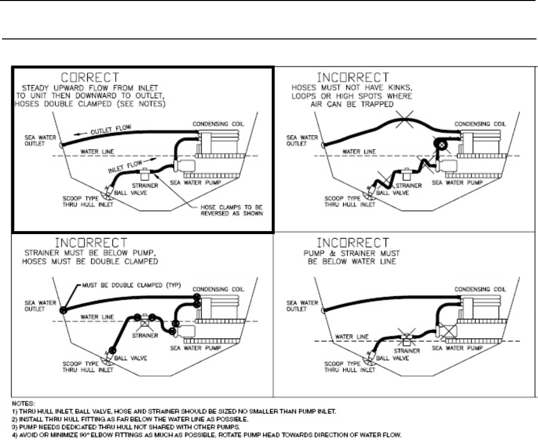 Http Www Titanfci Com Docs Iom Strainers Susiom Pdf Sfvrsn 3