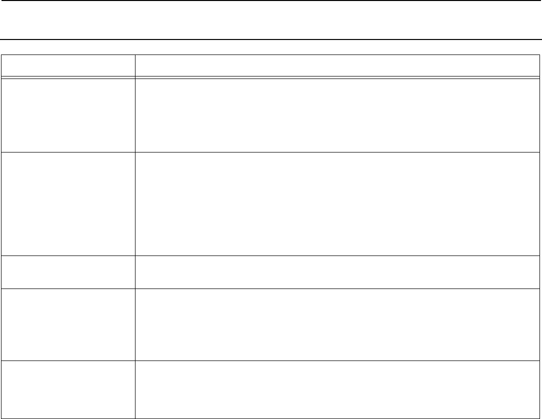 Dometic EI250D Eskimo Ice EI600 & EI250 Installation Manual User To The