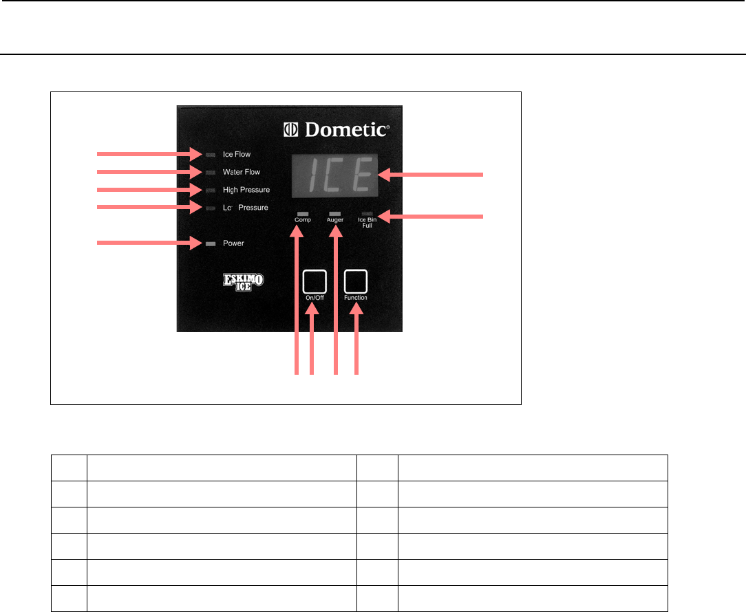 Dometic EI250D Eskimo Ice EI600 & EI250 Installation Manual User To The