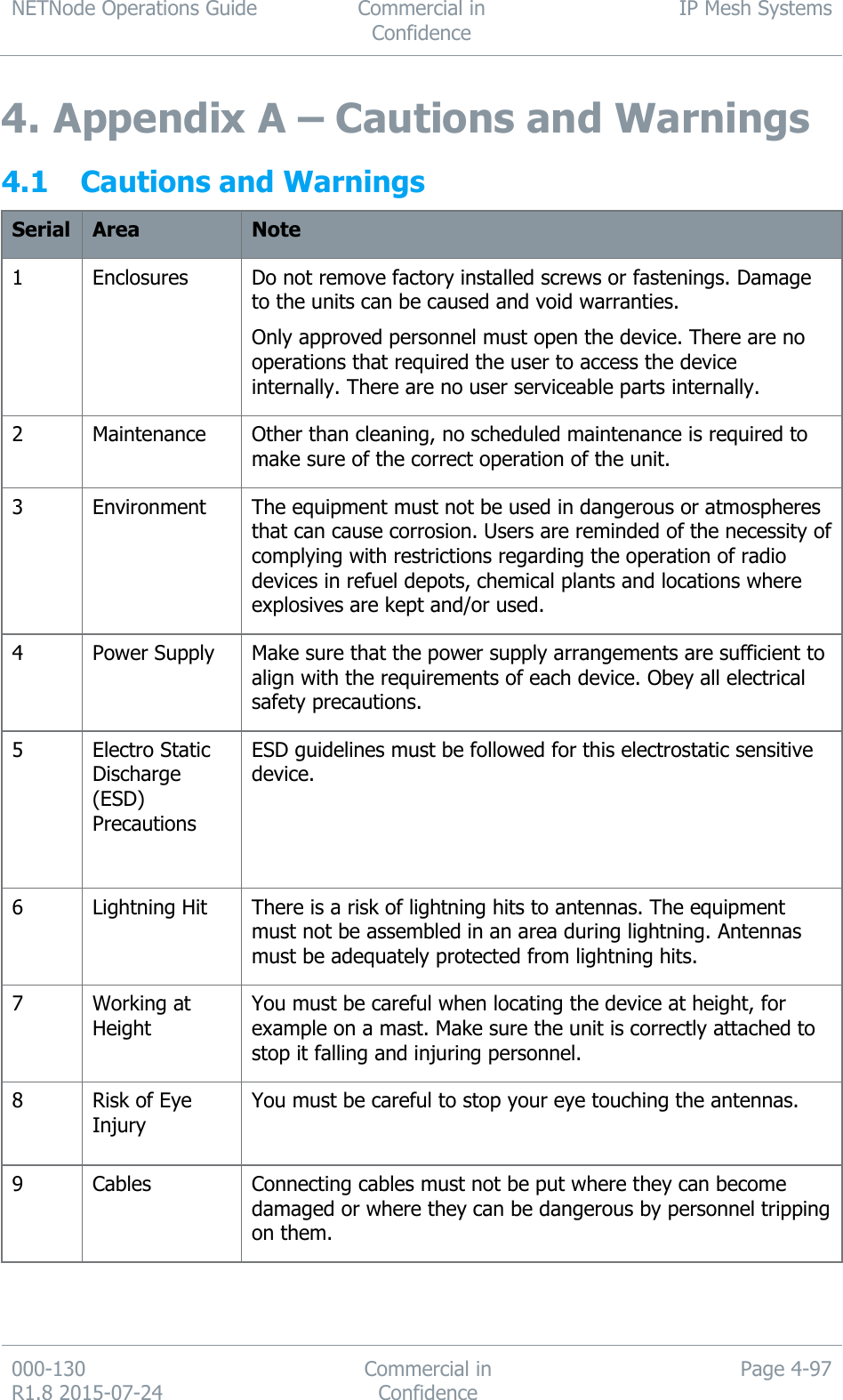 NETNode Operations Guide  Commercial in Confidence IP Mesh Systems  000-130   R1.8 2015-07-24 Commercial in Confidence Page 4-97  4. Appendix A – Cautions and Warnings 4.1 Cautions and Warnings Serial Area Note 1 Enclosures Do not remove factory installed screws or fastenings. Damage to the units can be caused and void warranties.  Only approved personnel must open the device. There are no operations that required the user to access the device internally. There are no user serviceable parts internally. 2 Maintenance Other than cleaning, no scheduled maintenance is required to make sure of the correct operation of the unit. 3 Environment The equipment must not be used in dangerous or atmospheres that can cause corrosion. Users are reminded of the necessity of complying with restrictions regarding the operation of radio devices in refuel depots, chemical plants and locations where explosives are kept and/or used. 4 Power Supply Make sure that the power supply arrangements are sufficient to align with the requirements of each device. Obey all electrical safety precautions. 5 Electro Static Discharge (ESD) Precautions  ESD guidelines must be followed for this electrostatic sensitive device. 6 Lightning Hit There is a risk of lightning hits to antennas. The equipment must not be assembled in an area during lightning. Antennas must be adequately protected from lightning hits. 7 Working at Height You must be careful when locating the device at height, for example on a mast. Make sure the unit is correctly attached to stop it falling and injuring personnel. 8 Risk of Eye Injury You must be careful to stop your eye touching the antennas.  9 Cables Connecting cables must not be put where they can become damaged or where they can be dangerous by personnel tripping on them. 