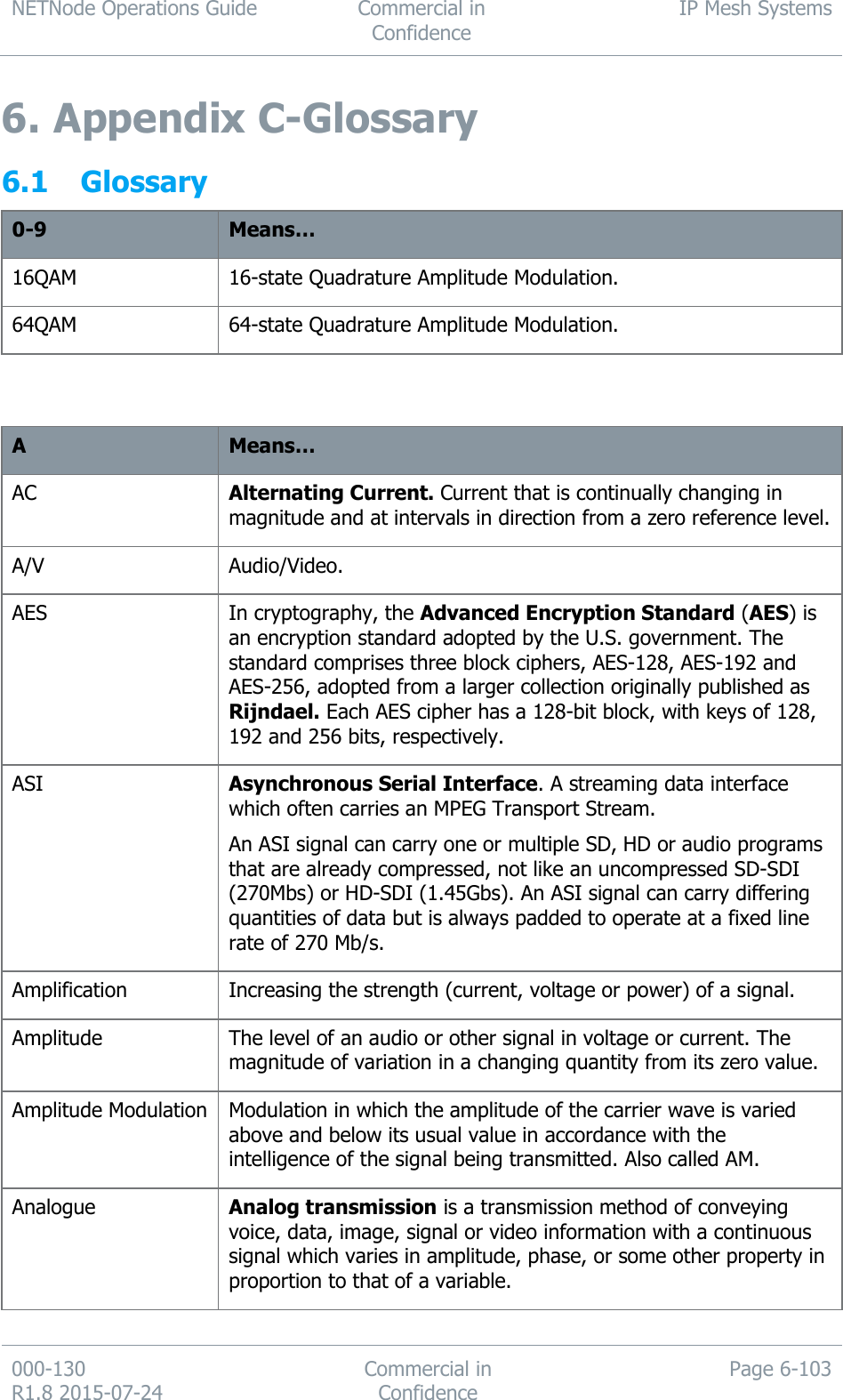 NETNode Operations Guide  Commercial in Confidence IP Mesh Systems  000-130   R1.8 2015-07-24 Commercial in Confidence Page 6-103  6. Appendix C-Glossary 6.1 Glossary 0-9 Means… 16QAM 16-state Quadrature Amplitude Modulation. 64QAM 64-state Quadrature Amplitude Modulation.   A Means… AC Alternating Current. Current that is continually changing in magnitude and at intervals in direction from a zero reference level. A/V Audio/Video. AES In cryptography, the Advanced Encryption Standard (AES) is an encryption standard adopted by the U.S. government. The standard comprises three block ciphers, AES-128, AES-192 and AES-256, adopted from a larger collection originally published as Rijndael. Each AES cipher has a 128-bit block, with keys of 128, 192 and 256 bits, respectively. ASI Asynchronous Serial Interface. A streaming data interface which often carries an MPEG Transport Stream. An ASI signal can carry one or multiple SD, HD or audio programs that are already compressed, not like an uncompressed SD-SDI (270Mbs) or HD-SDI (1.45Gbs). An ASI signal can carry differing quantities of data but is always padded to operate at a fixed line rate of 270 Mb/s. Amplification Increasing the strength (current, voltage or power) of a signal. Amplitude The level of an audio or other signal in voltage or current. The magnitude of variation in a changing quantity from its zero value. Amplitude Modulation Modulation in which the amplitude of the carrier wave is varied above and below its usual value in accordance with the intelligence of the signal being transmitted. Also called AM. Analogue Analog transmission is a transmission method of conveying voice, data, image, signal or video information with a continuous signal which varies in amplitude, phase, or some other property in proportion to that of a variable. 