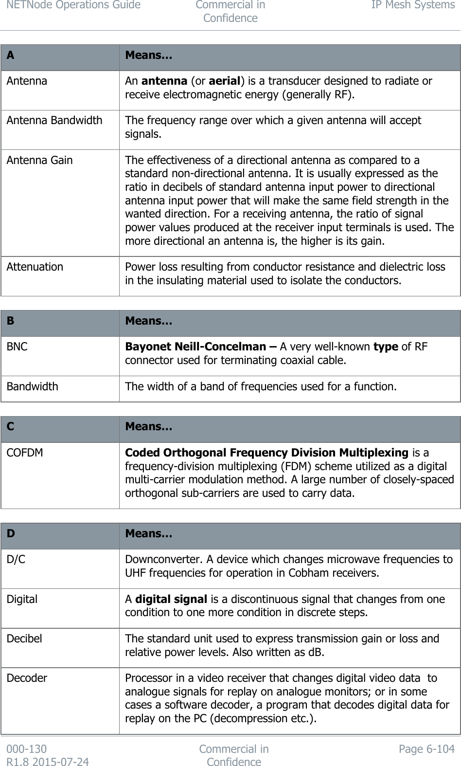 NETNode Operations Guide  Commercial in Confidence IP Mesh Systems  000-130   R1.8 2015-07-24 Commercial in Confidence Page 6-104  A Means… Antenna An antenna (or aerial) is a transducer designed to radiate or receive electromagnetic energy (generally RF). Antenna Bandwidth The frequency range over which a given antenna will accept signals. Antenna Gain The effectiveness of a directional antenna as compared to a standard non-directional antenna. It is usually expressed as the ratio in decibels of standard antenna input power to directional antenna input power that will make the same field strength in the wanted direction. For a receiving antenna, the ratio of signal power values produced at the receiver input terminals is used. The more directional an antenna is, the higher is its gain. Attenuation Power loss resulting from conductor resistance and dielectric loss in the insulating material used to isolate the conductors.  B Means… BNC Bayonet Neill-Concelman – A very well-known type of RF connector used for terminating coaxial cable. Bandwidth The width of a band of frequencies used for a function.  C Means… COFDM Coded Orthogonal Frequency Division Multiplexing is a frequency-division multiplexing (FDM) scheme utilized as a digital multi-carrier modulation method. A large number of closely-spaced orthogonal sub-carriers are used to carry data.  D Means… D/C Downconverter. A device which changes microwave frequencies to UHF frequencies for operation in Cobham receivers. Digital A digital signal is a discontinuous signal that changes from one condition to one more condition in discrete steps. Decibel The standard unit used to express transmission gain or loss and relative power levels. Also written as dB. Decoder Processor in a video receiver that changes digital video data  to analogue signals for replay on analogue monitors; or in some cases a software decoder, a program that decodes digital data for replay on the PC (decompression etc.). 