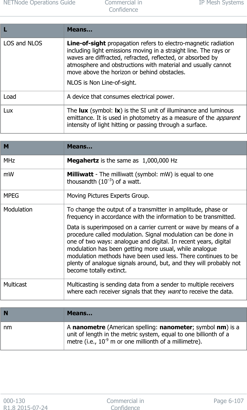 NETNode Operations Guide  Commercial in Confidence IP Mesh Systems  000-130   R1.8 2015-07-24 Commercial in Confidence Page 6-107  L Means… LOS and NLOS Line-of-sight propagation refers to electro-magnetic radiation including light emissions moving in a straight line. The rays or waves are diffracted, refracted, reflected, or absorbed by atmosphere and obstructions with material and usually cannot move above the horizon or behind obstacles. NLOS is Non Line-of-sight. Load A device that consumes electrical power. Lux The lux (symbol: lx) is the SI unit of illuminance and luminous emittance. It is used in photometry as a measure of the apparent intensity of light hitting or passing through a surface.  M Means… MHz Megahertz is the same as  1,000,000 Hz mW Milliwatt - The milliwatt (symbol: mW) is equal to one thousandth (10–3) of a watt. MPEG Moving Pictures Experts Group. Modulation To change the output of a transmitter in amplitude, phase or frequency in accordance with the information to be transmitted. Data is superimposed on a carrier current or wave by means of a procedure called modulation. Signal modulation can be done in one of two ways: analogue and digital. In recent years, digital modulation has been getting more usual, while analogue modulation methods have been used less. There continues to be plenty of analogue signals around, but, and they will probably not become totally extinct. Multicast Multicasting is sending data from a sender to multiple receivers where each receiver signals that they want to receive the data.  N Means… nm A nanometre (American spelling: nanometer; symbol nm) is a unit of length in the metric system, equal to one billionth of a metre (i.e., 10-9 m or one millionth of a millimetre). 