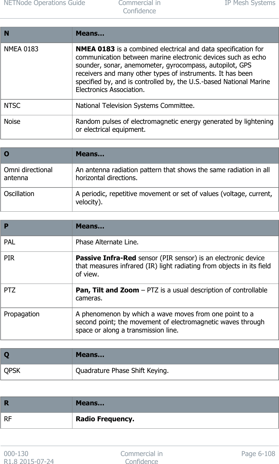 NETNode Operations Guide  Commercial in Confidence IP Mesh Systems  000-130   R1.8 2015-07-24 Commercial in Confidence Page 6-108  N Means… NMEA 0183 NMEA 0183 is a combined electrical and data specification for communication between marine electronic devices such as echo sounder, sonar, anemometer, gyrocompass, autopilot, GPS receivers and many other types of instruments. It has been specified by, and is controlled by, the U.S.-based National Marine Electronics Association. NTSC National Television Systems Committee. Noise Random pulses of electromagnetic energy generated by lightening or electrical equipment.  O Means… Omni directional antenna An antenna radiation pattern that shows the same radiation in all horizontal directions. Oscillation A periodic, repetitive movement or set of values (voltage, current, velocity).  P Means… PAL Phase Alternate Line. PIR Passive Infra-Red sensor (PIR sensor) is an electronic device that measures infrared (IR) light radiating from objects in its field of view. PTZ Pan, Tilt and Zoom – PTZ is a usual description of controllable cameras. Propagation A phenomenon by which a wave moves from one point to a second point; the movement of electromagnetic waves through space or along a transmission line.  Q Means… QPSK Quadrature Phase Shift Keying.   R Means… RF Radio Frequency. 