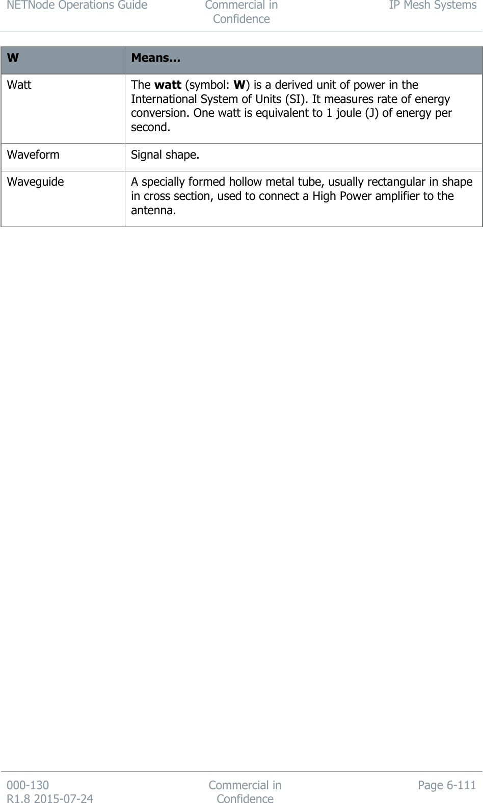 NETNode Operations Guide  Commercial in Confidence IP Mesh Systems  000-130   R1.8 2015-07-24 Commercial in Confidence Page 6-111  W Means… Watt The watt (symbol: W) is a derived unit of power in the International System of Units (SI). It measures rate of energy conversion. One watt is equivalent to 1 joule (J) of energy per second. Waveform Signal shape. Waveguide A specially formed hollow metal tube, usually rectangular in shape in cross section, used to connect a High Power amplifier to the antenna.   