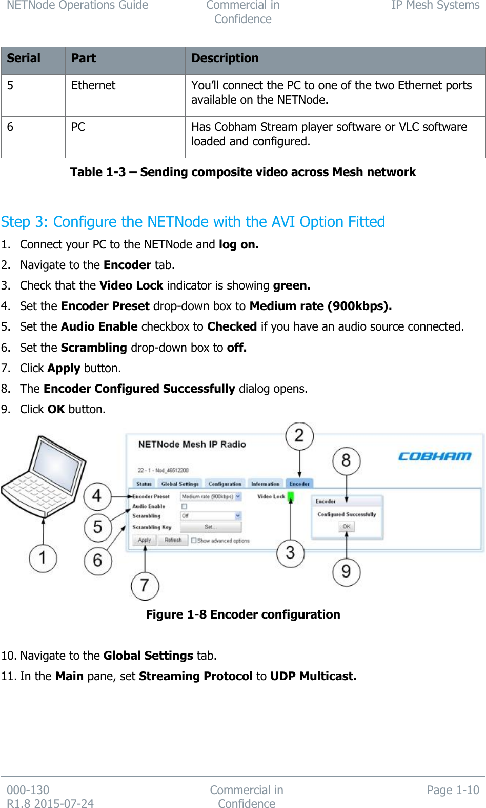 NETNode Operations Guide  Commercial in Confidence IP Mesh Systems  000-130   R1.8 2015-07-24 Commercial in Confidence Page 1-10  Serial Part  Description  5 Ethernet You’ll connect the PC to one of the two Ethernet ports available on the NETNode. 6 PC Has Cobham Stream player software or VLC software loaded and configured. Table 1-3 – Sending composite video across Mesh network  Step 3: Configure the NETNode with the AVI Option Fitted 1. Connect your PC to the NETNode and log on. 2. Navigate to the Encoder tab. 3. Check that the Video Lock indicator is showing green. 4. Set the Encoder Preset drop-down box to Medium rate (900kbps). 5. Set the Audio Enable checkbox to Checked if you have an audio source connected. 6. Set the Scrambling drop-down box to off. 7. Click Apply button. 8. The Encoder Configured Successfully dialog opens. 9. Click OK button.  Figure 1-8 Encoder configuration  10. Navigate to the Global Settings tab. 11. In the Main pane, set Streaming Protocol to UDP Multicast. 