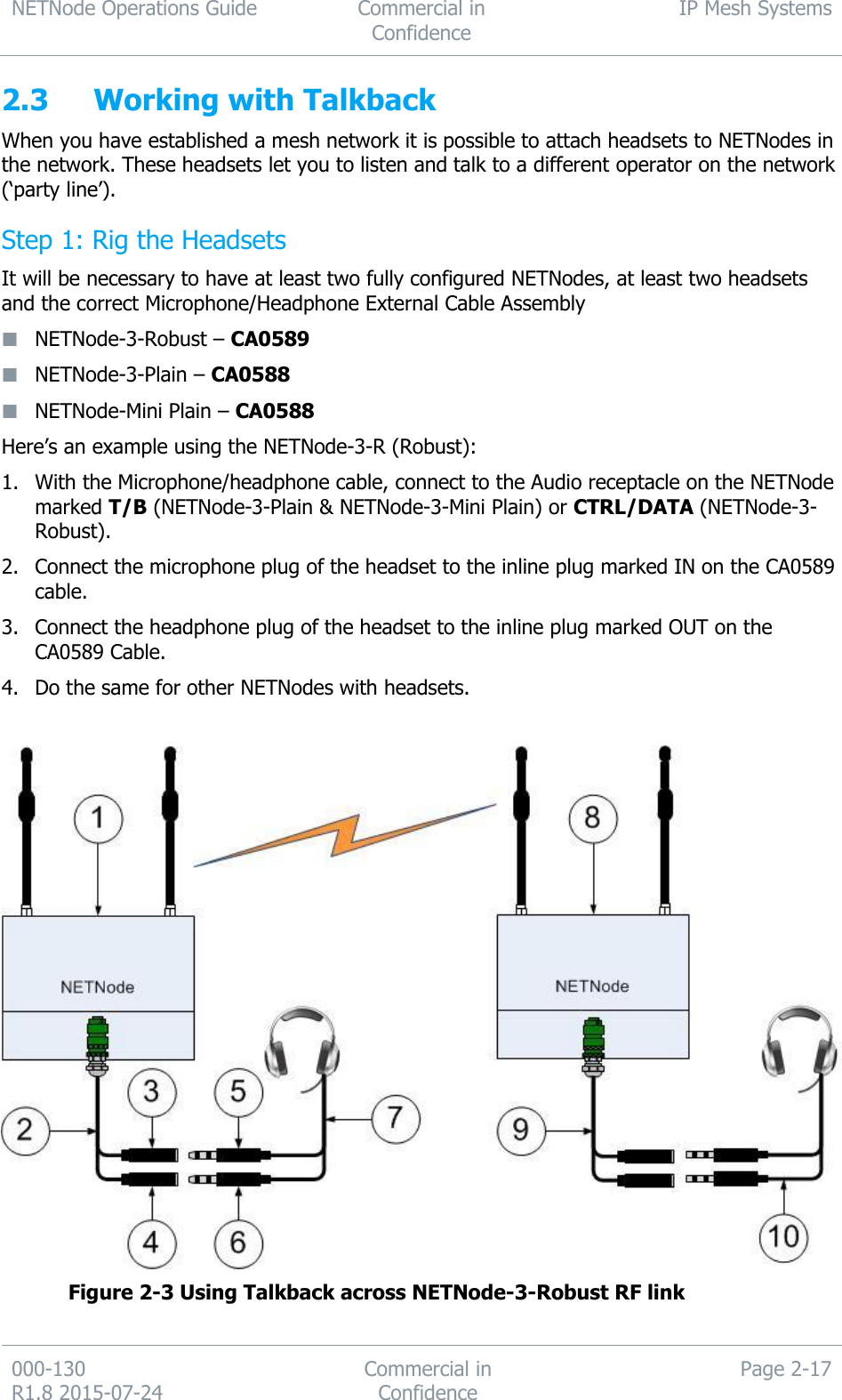 NETNode Operations Guide  Commercial in Confidence IP Mesh Systems  000-130   R1.8 2015-07-24 Commercial in Confidence Page 2-17  2.3 Working with Talkback When you have established a mesh network it is possible to attach headsets to NETNodes in the network. These headsets let you to listen and talk to a different operator on the network (‘party line’). Step 1: Rig the Headsets It will be necessary to have at least two fully configured NETNodes, at least two headsets and the correct Microphone/Headphone External Cable Assembly  NETNode-3-Robust – CA0589  NETNode-3-Plain – CA0588  NETNode-Mini Plain – CA0588 Here’s an example using the NETNode-3-R (Robust): 1. With the Microphone/headphone cable, connect to the Audio receptacle on the NETNode marked T/B (NETNode-3-Plain &amp; NETNode-3-Mini Plain) or CTRL/DATA (NETNode-3-Robust). 2. Connect the microphone plug of the headset to the inline plug marked IN on the CA0589 cable. 3. Connect the headphone plug of the headset to the inline plug marked OUT on the CA0589 Cable. 4. Do the same for other NETNodes with headsets.   Figure 2-3 Using Talkback across NETNode-3-Robust RF link 