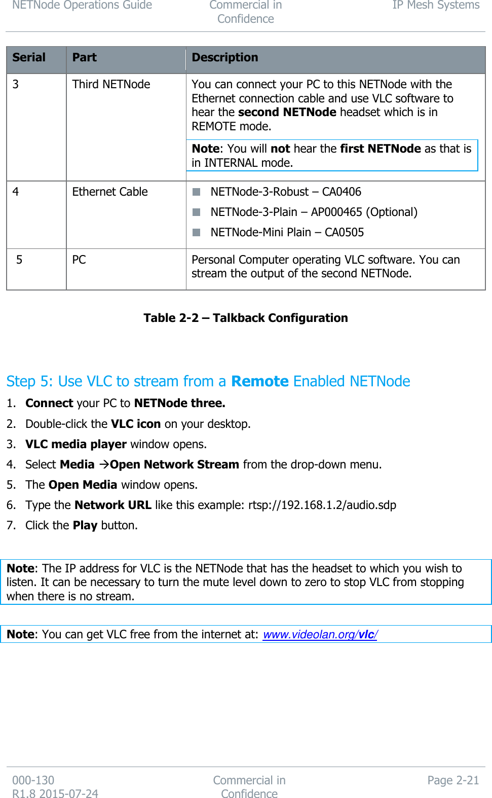 NETNode Operations Guide  Commercial in Confidence IP Mesh Systems  000-130   R1.8 2015-07-24 Commercial in Confidence Page 2-21  Serial Part Description 3 Third NETNode You can connect your PC to this NETNode with the Ethernet connection cable and use VLC software to hear the second NETNode headset which is in REMOTE mode. Note: You will not hear the first NETNode as that is in INTERNAL mode. 4 Ethernet Cable  NETNode-3-Robust – CA0406  NETNode-3-Plain – AP000465 (Optional)  NETNode-Mini Plain – CA0505   5 PC Personal Computer operating VLC software. You can stream the output of the second NETNode.  Table 2-2 – Talkback Configuration   Step 5: Use VLC to stream from a Remote Enabled NETNode 1. Connect your PC to NETNode three. 2. Double-click the VLC icon on your desktop. 3. VLC media player window opens. 4. Select Media Open Network Stream from the drop-down menu. 5. The Open Media window opens. 6. Type the Network URL like this example: rtsp://192.168.1.2/audio.sdp 7. Click the Play button.  Note: The IP address for VLC is the NETNode that has the headset to which you wish to listen. It can be necessary to turn the mute level down to zero to stop VLC from stopping when there is no stream.  Note: You can get VLC free from the internet at: www.videolan.org/vlc/   