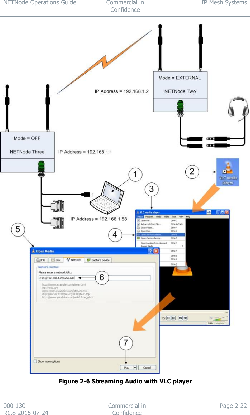 NETNode Operations Guide  Commercial in Confidence IP Mesh Systems  000-130   R1.8 2015-07-24 Commercial in Confidence Page 2-22   Figure 2-6 Streaming Audio with VLC player  