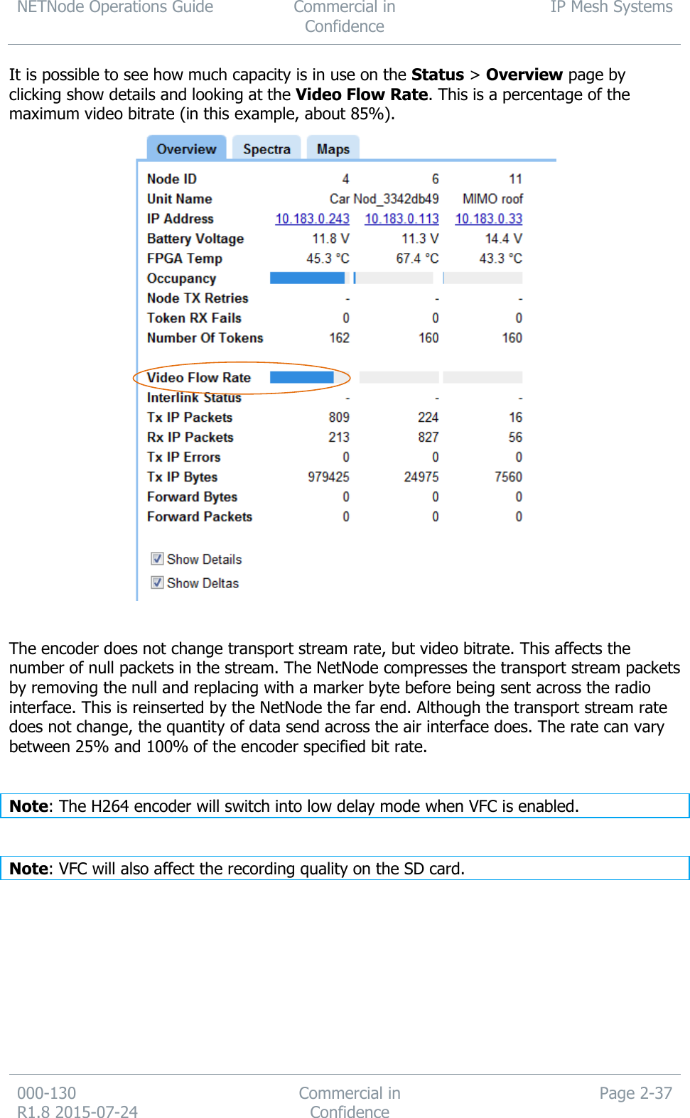 NETNode Operations Guide  Commercial in Confidence IP Mesh Systems  000-130   R1.8 2015-07-24 Commercial in Confidence Page 2-37  It is possible to see how much capacity is in use on the Status &gt; Overview page by clicking show details and looking at the Video Flow Rate. This is a percentage of the maximum video bitrate (in this example, about 85%).   The encoder does not change transport stream rate, but video bitrate. This affects the number of null packets in the stream. The NetNode compresses the transport stream packets by removing the null and replacing with a marker byte before being sent across the radio interface. This is reinserted by the NetNode the far end. Although the transport stream rate does not change, the quantity of data send across the air interface does. The rate can vary between 25% and 100% of the encoder specified bit rate.  Note: The H264 encoder will switch into low delay mode when VFC is enabled.  Note: VFC will also affect the recording quality on the SD card.     