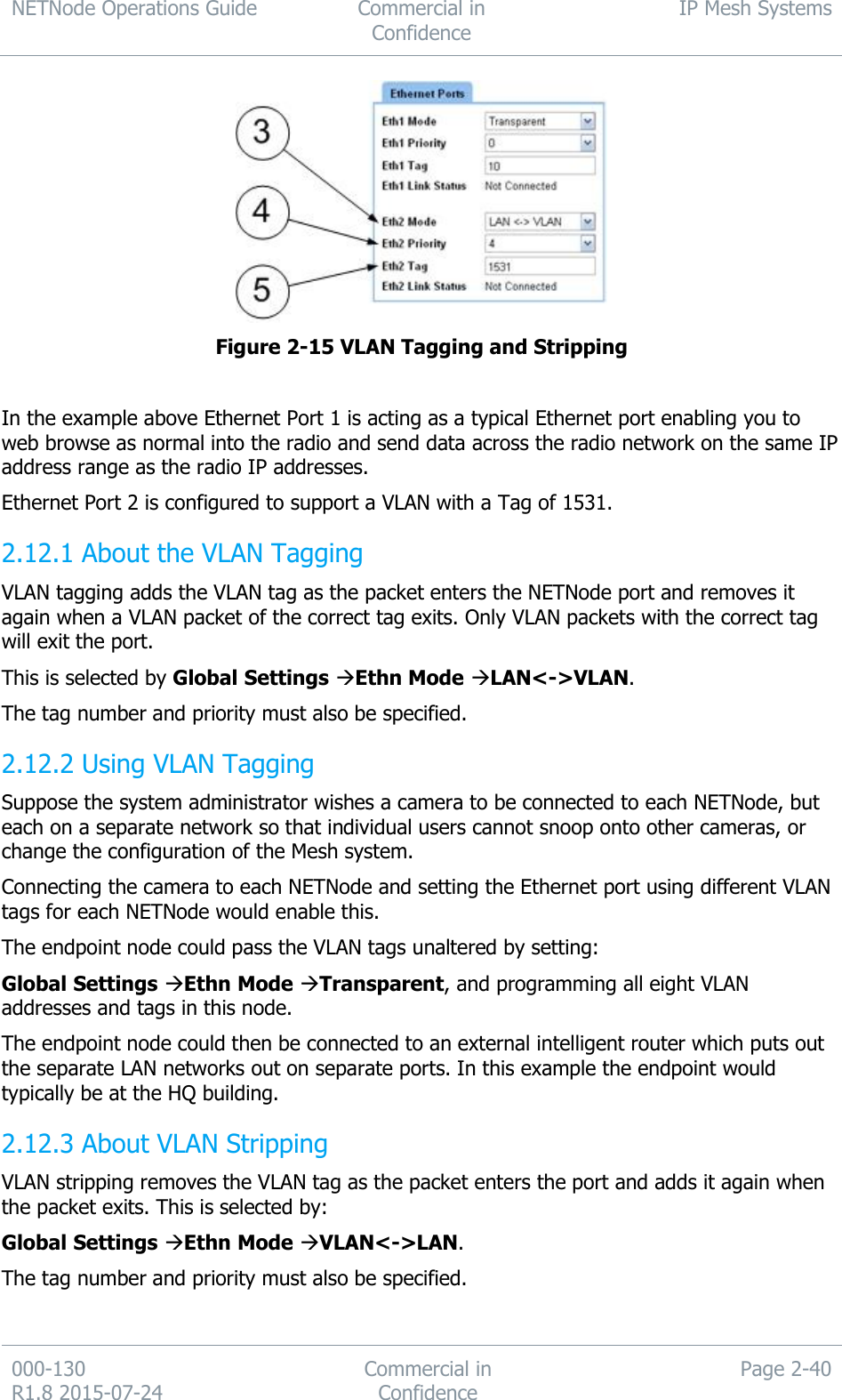 NETNode Operations Guide  Commercial in Confidence IP Mesh Systems  000-130   R1.8 2015-07-24 Commercial in Confidence Page 2-40   Figure 2-15 VLAN Tagging and Stripping  In the example above Ethernet Port 1 is acting as a typical Ethernet port enabling you to web browse as normal into the radio and send data across the radio network on the same IP address range as the radio IP addresses. Ethernet Port 2 is configured to support a VLAN with a Tag of 1531.  About the VLAN Tagging 2.12.1VLAN tagging adds the VLAN tag as the packet enters the NETNode port and removes it again when a VLAN packet of the correct tag exits. Only VLAN packets with the correct tag will exit the port. This is selected by Global Settings Ethn Mode LAN&lt;-&gt;VLAN. The tag number and priority must also be specified.  Using VLAN Tagging 2.12.2Suppose the system administrator wishes a camera to be connected to each NETNode, but each on a separate network so that individual users cannot snoop onto other cameras, or change the configuration of the Mesh system. Connecting the camera to each NETNode and setting the Ethernet port using different VLAN tags for each NETNode would enable this. The endpoint node could pass the VLAN tags unaltered by setting: Global Settings Ethn Mode Transparent, and programming all eight VLAN addresses and tags in this node. The endpoint node could then be connected to an external intelligent router which puts out the separate LAN networks out on separate ports. In this example the endpoint would typically be at the HQ building.  About VLAN Stripping 2.12.3VLAN stripping removes the VLAN tag as the packet enters the port and adds it again when the packet exits. This is selected by: Global Settings Ethn Mode VLAN&lt;-&gt;LAN. The tag number and priority must also be specified. 